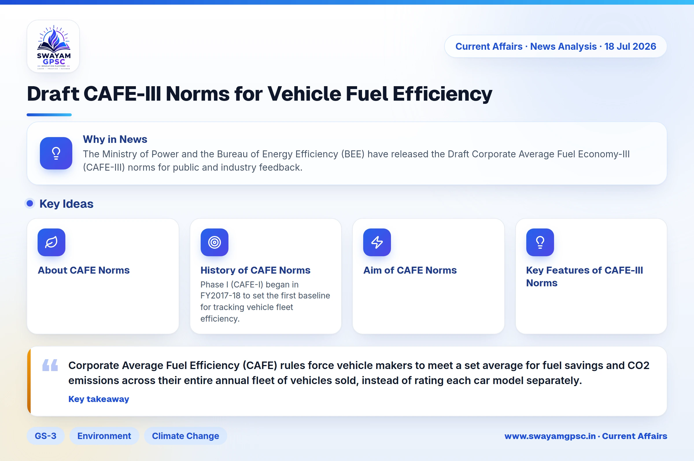 Draft CAFE-III Norms for Vehicle Fuel Efficiency