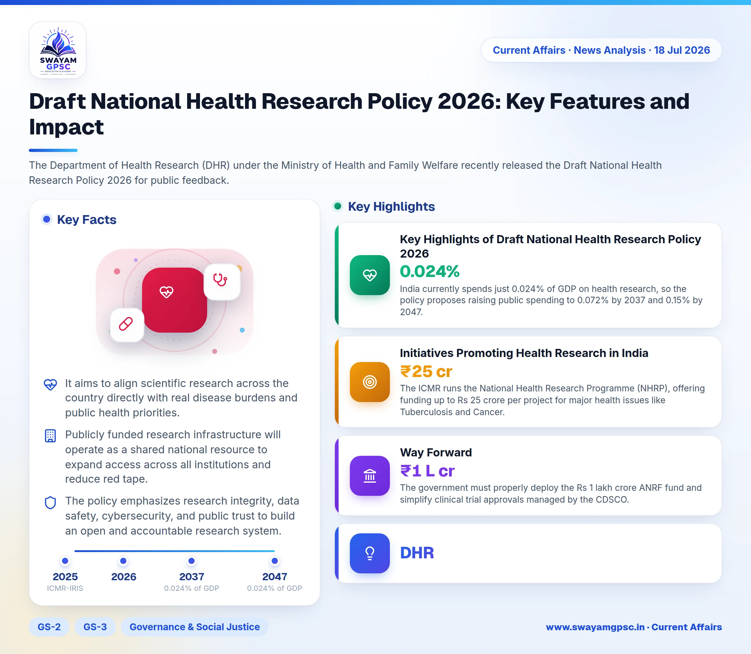 Draft National Health Research Policy 2026: Key Features and Impact