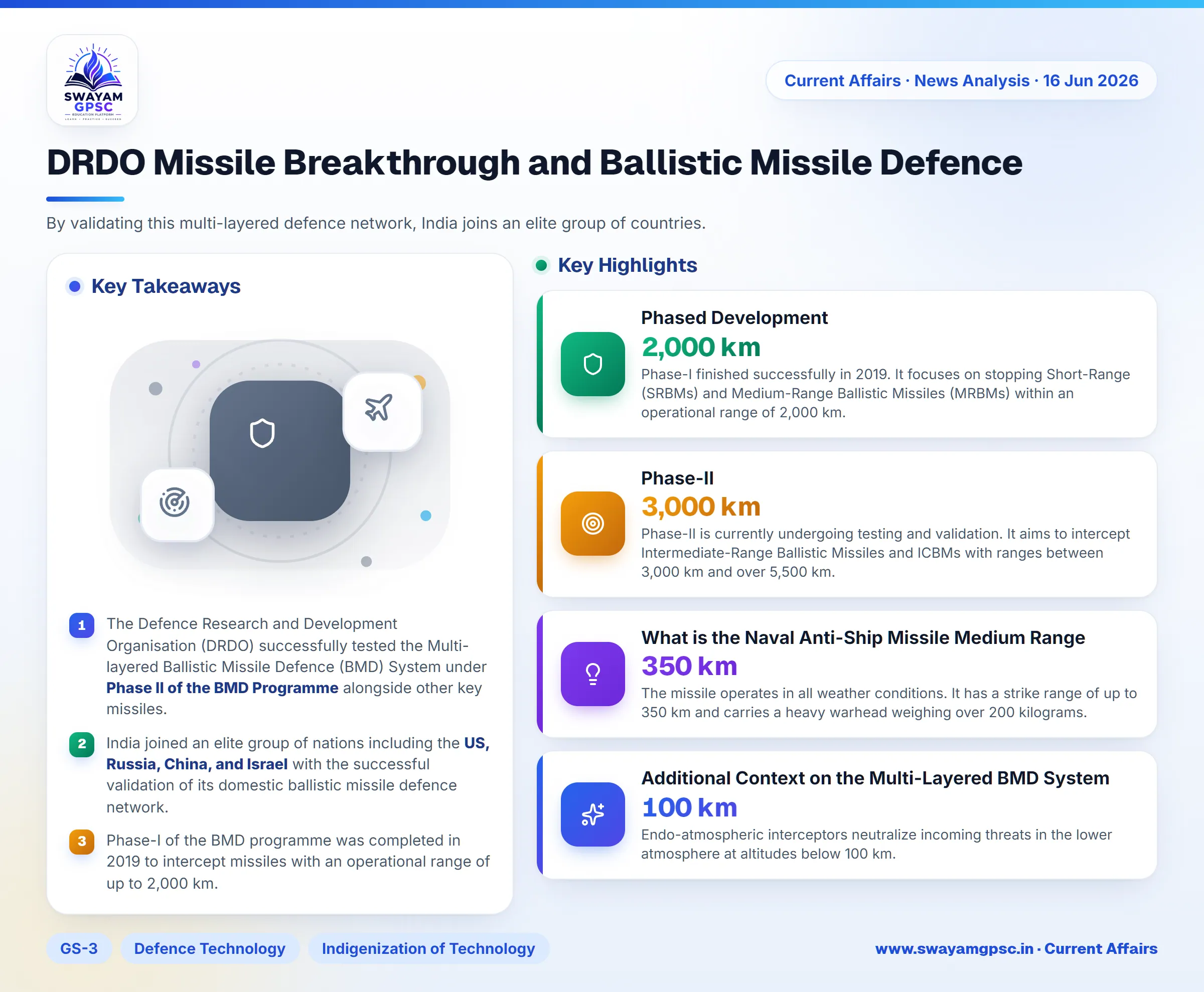 DRDO Missile Breakthrough and Ballistic Missile Defence