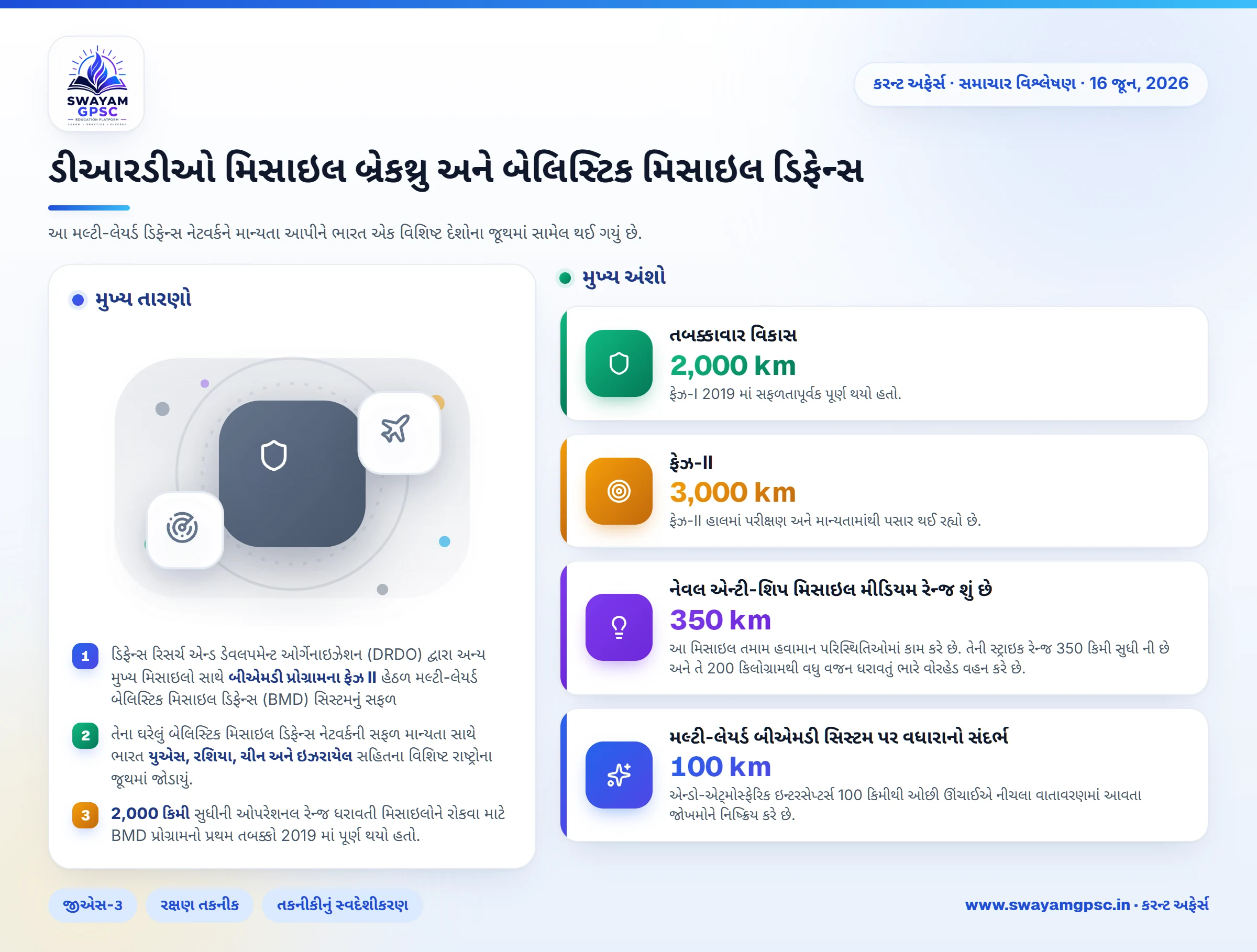 ડીઆરડીઓ મિસાઇલ બ્રેકથ્રુ અને બેલિસ્ટિક મિસાઇલ ડિફેન્સ