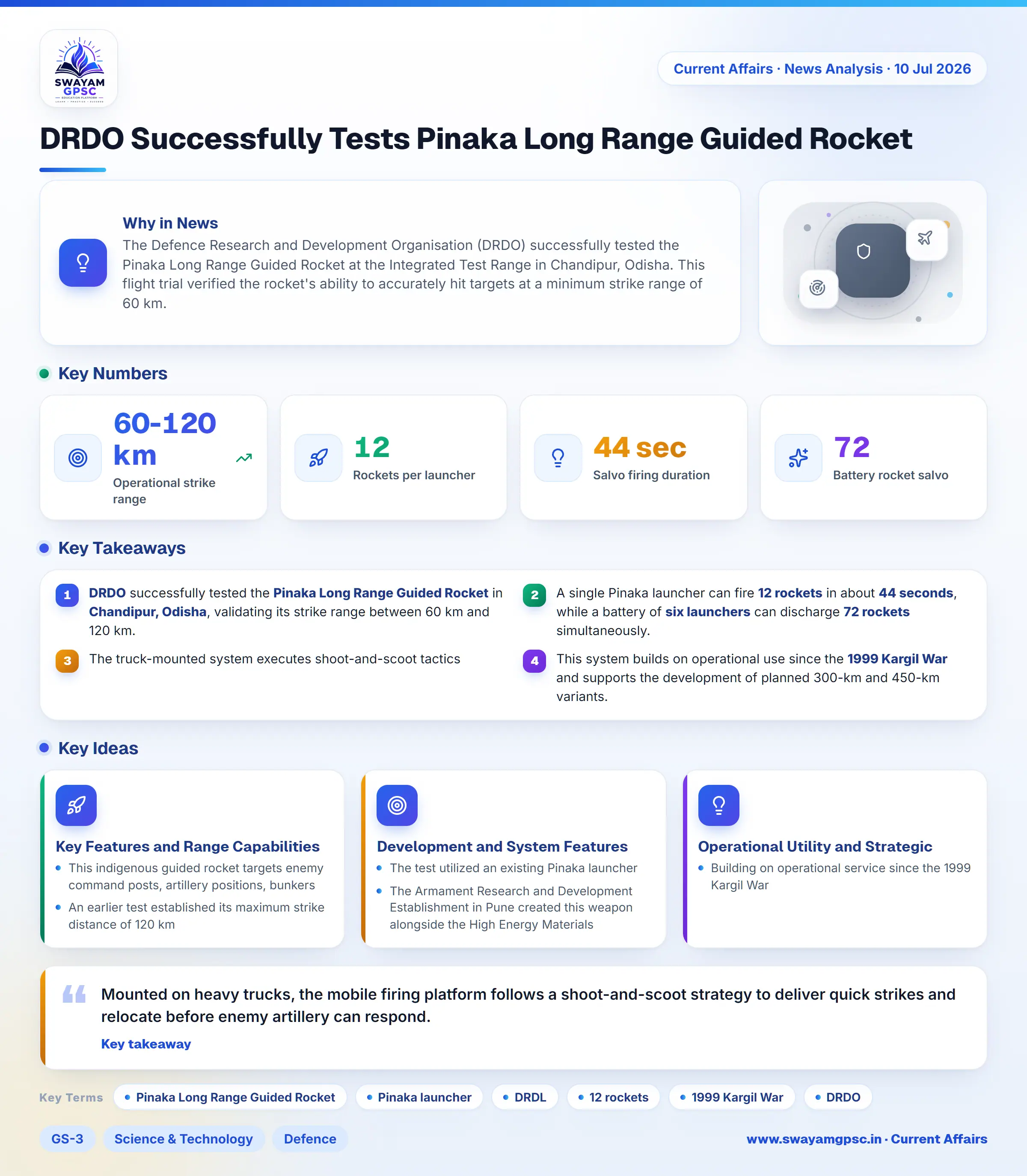 DRDO Successfully Tests Pinaka Long Range Guided Rocket