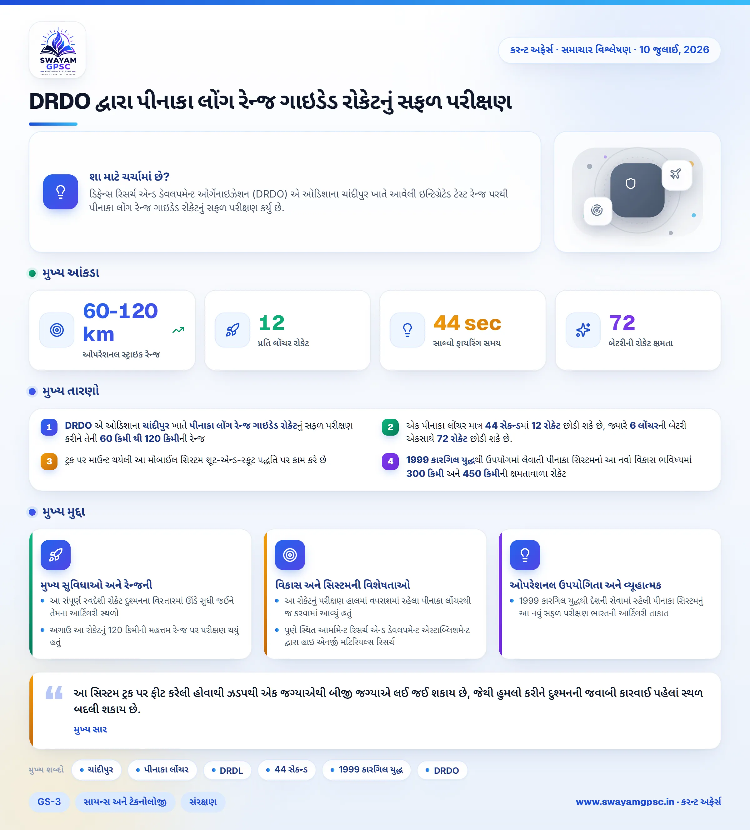 DRDO દ્વારા પીનાકા લોંગ રેન્જ ગાઇડેડ રોકેટનું સફળ પરીક્ષણ