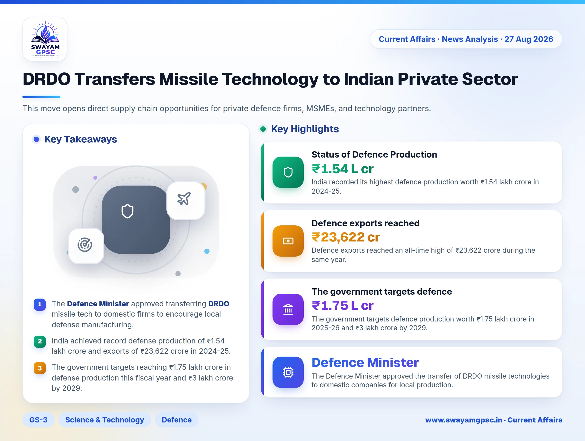 DRDO Transfers Missile Technology to Indian Private Sector