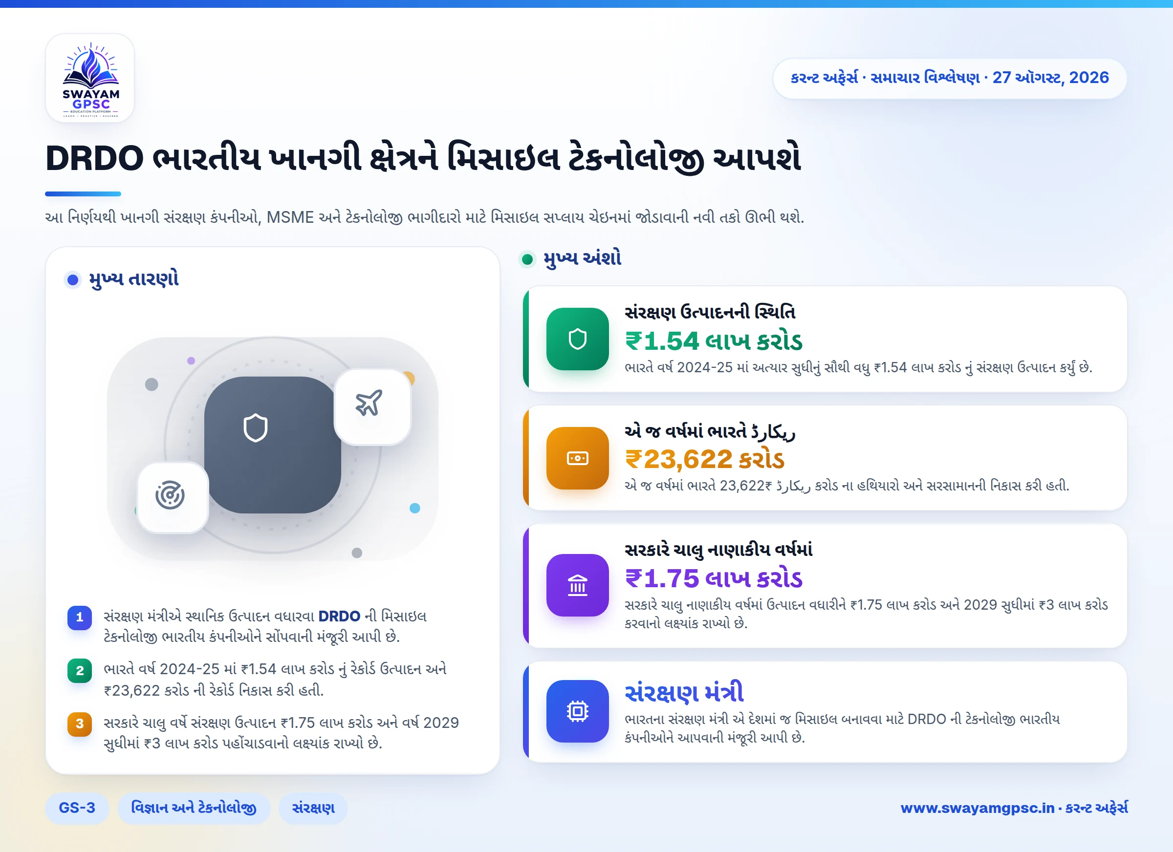 DRDO ભારતીય ખાનગી ક્ષેત્રને મિસાઇલ ટેકનોલોજી આપશે