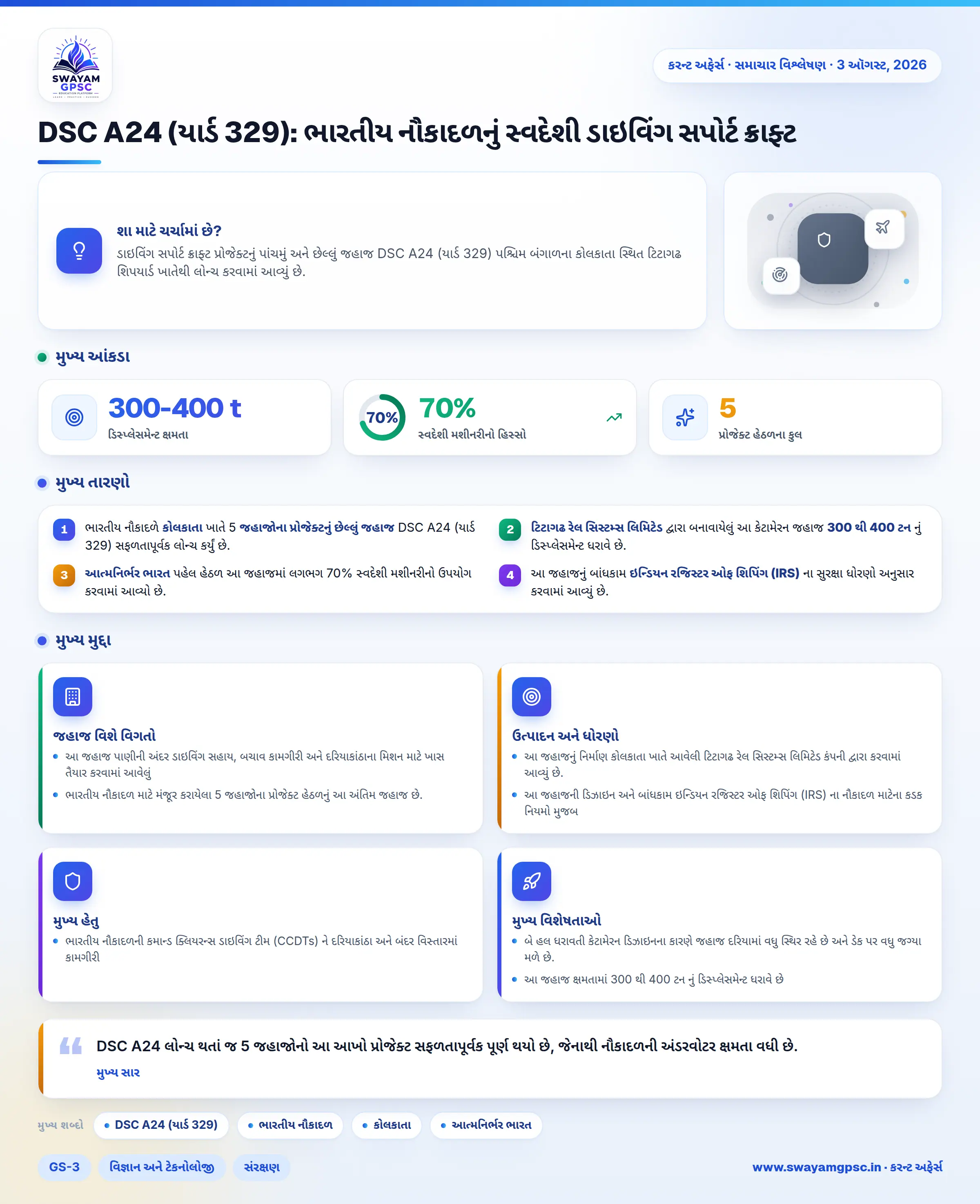 DSC A24 (યાર્ડ 329): ભારતીય નૌકાદળનું સ્વદેશી ડાઇવિંગ સપોર્ટ ક્રાફ્ટ