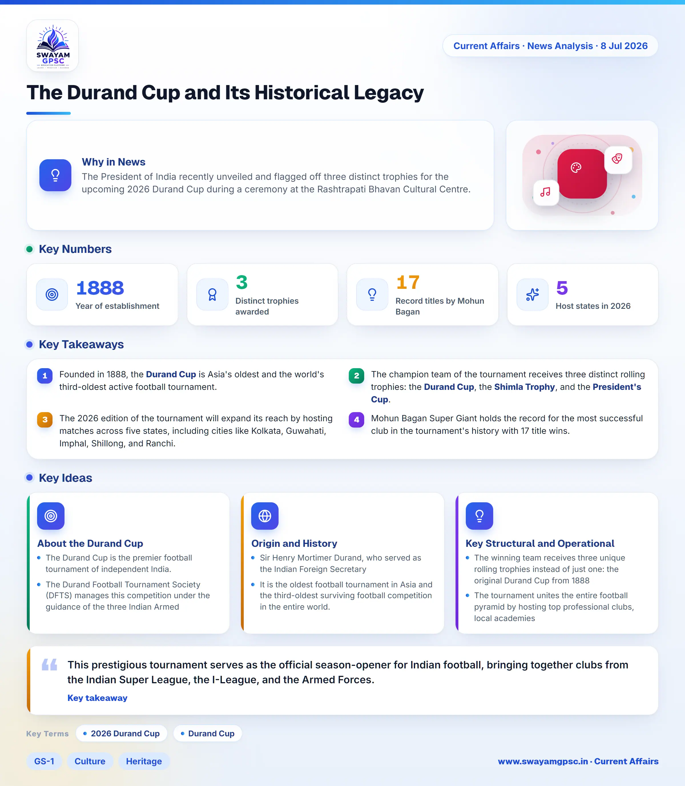 The Durand Cup and Its Historical Legacy