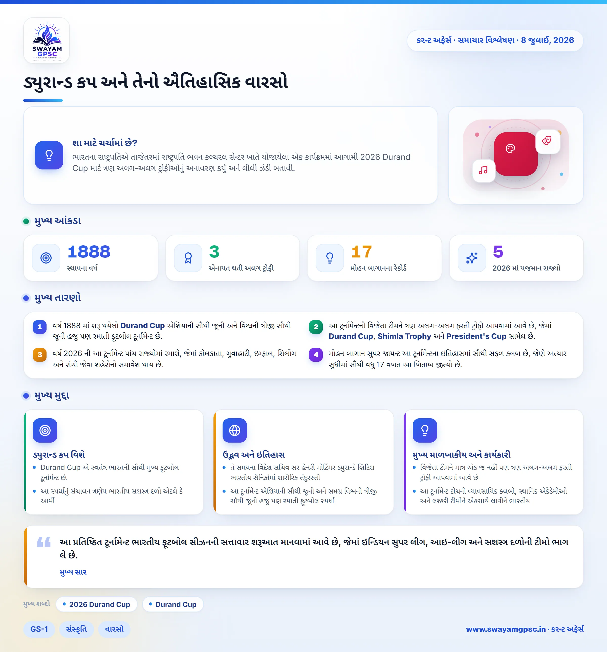 ડ્યુરાન્ડ કપ અને તેનો ઐતિહાસિક વારસો