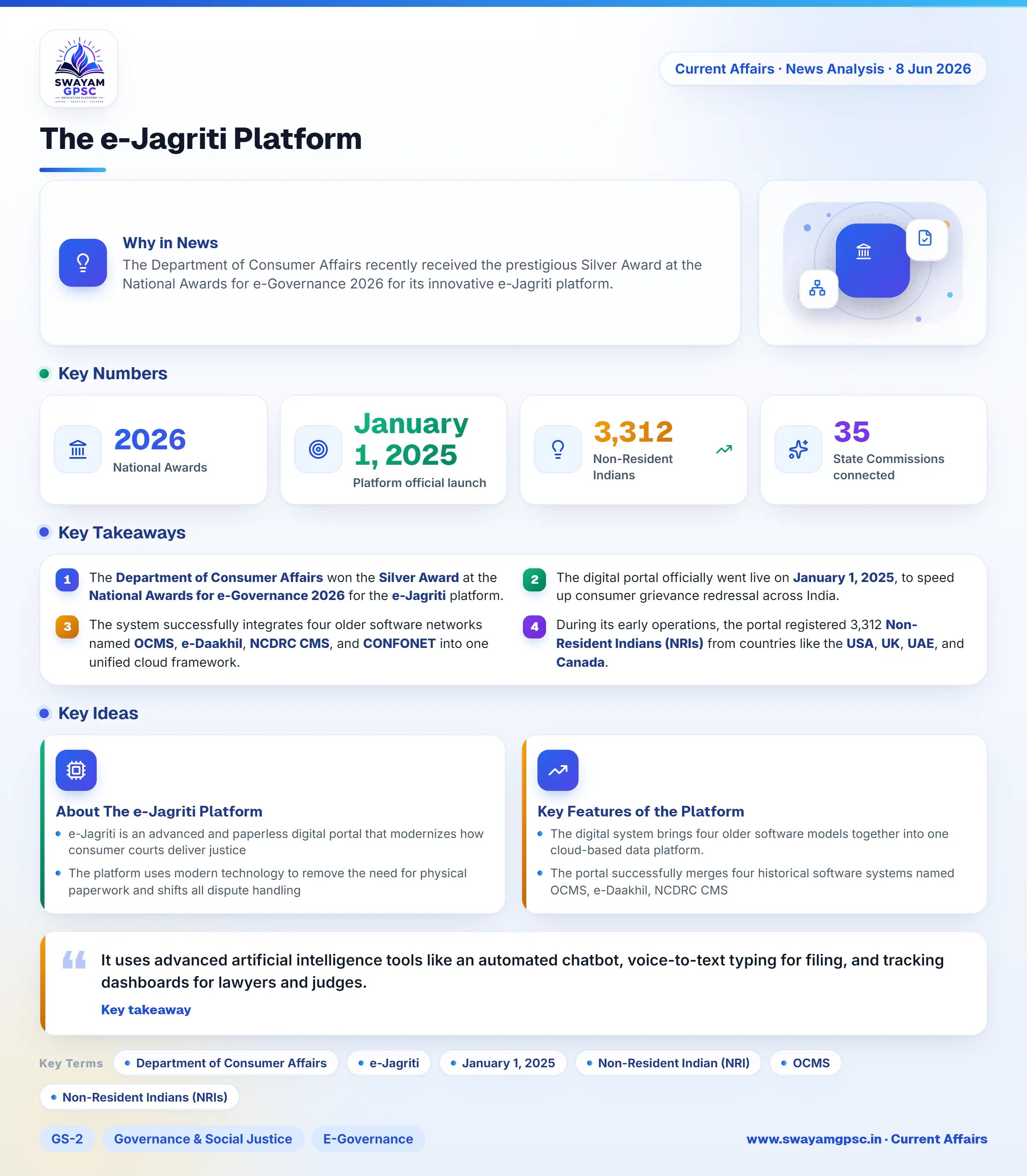 The e-Jagriti Platform