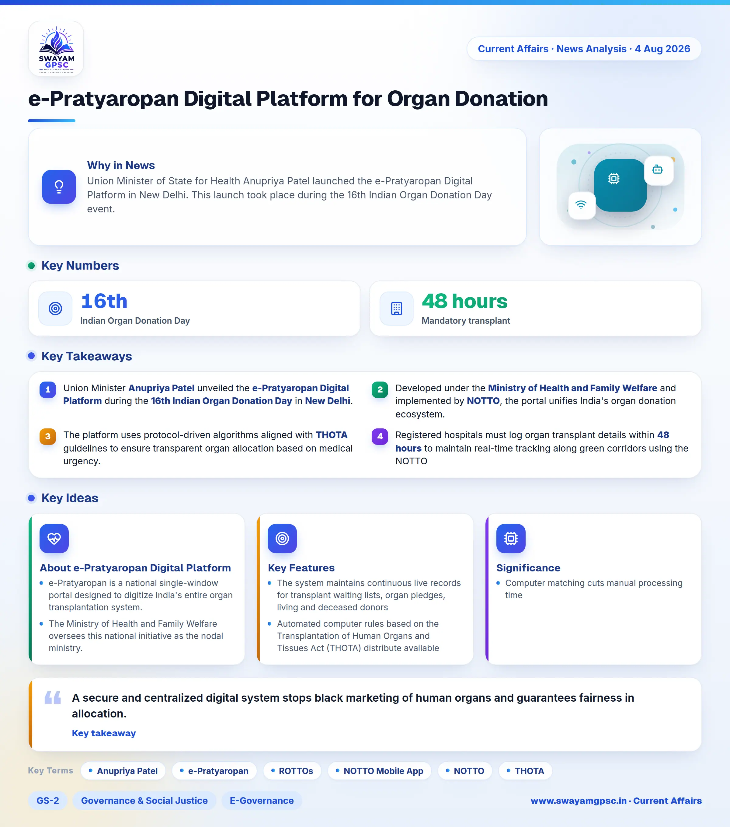 e-Pratyaropan Digital Platform for Organ Donation
