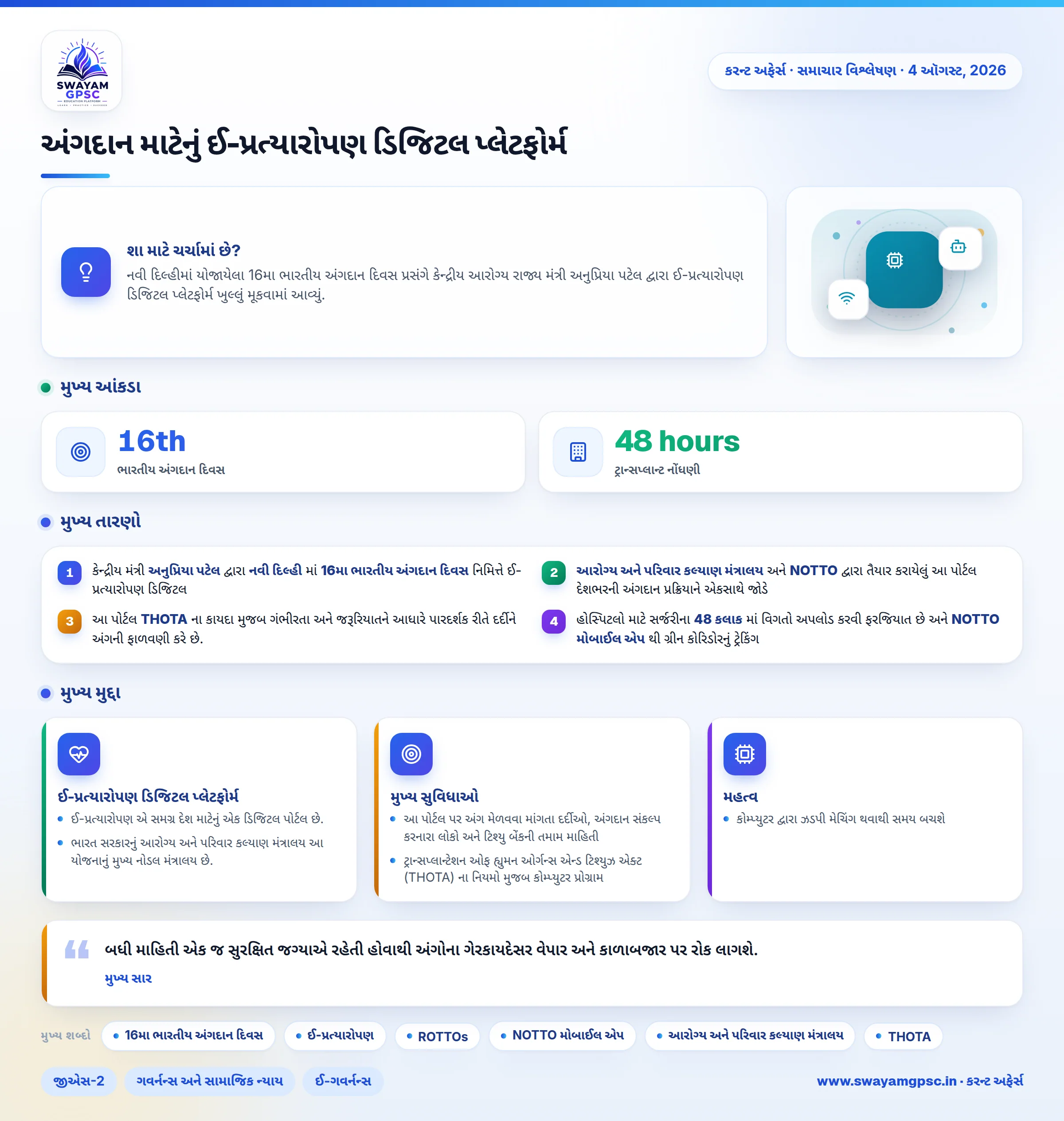 અંગદાન માટેનું ઈ-પ્રત્યારોપણ ડિજિટલ પ્લેટફોર્મ