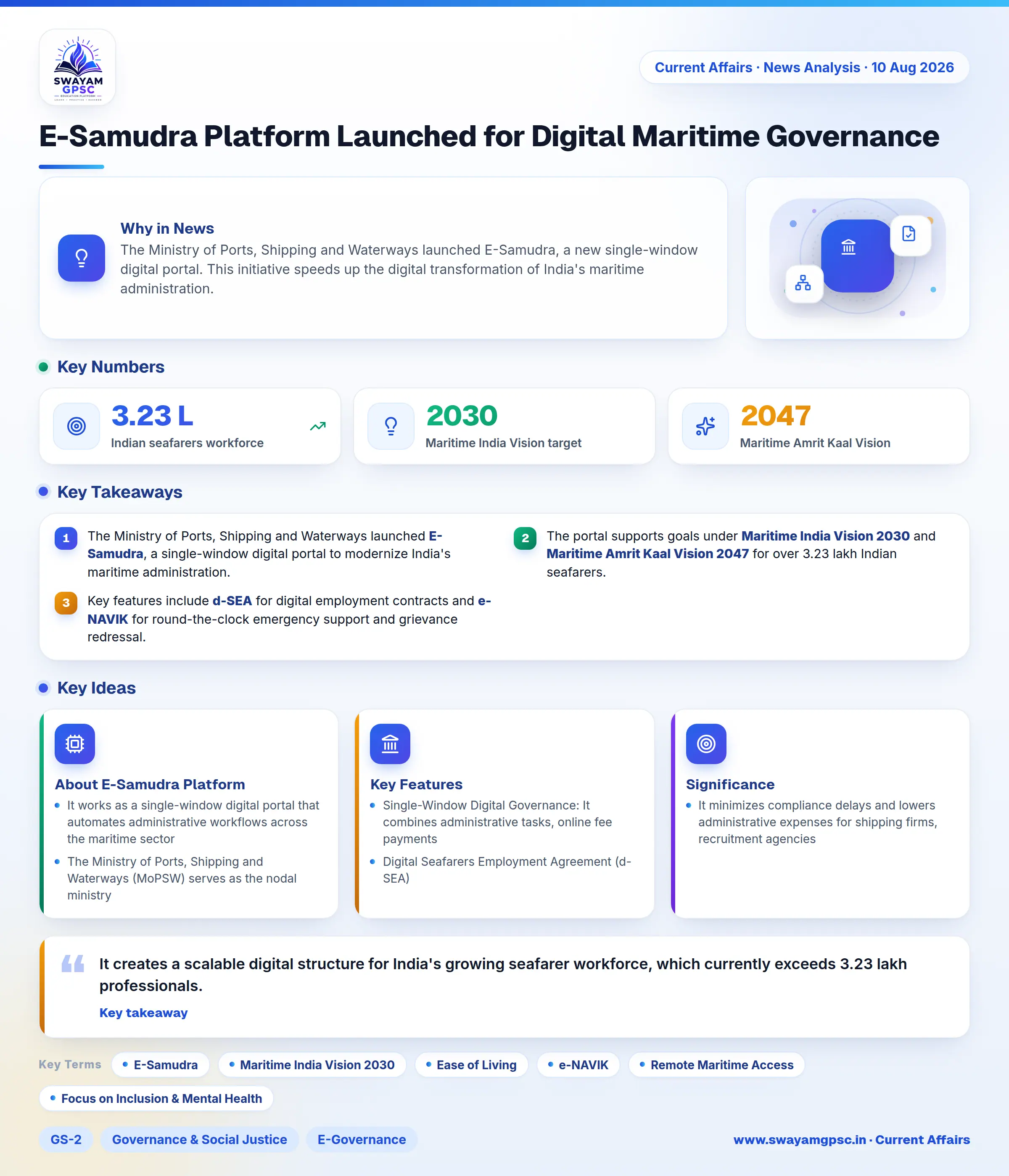 E-Samudra Platform Launched for Digital Maritime Governance