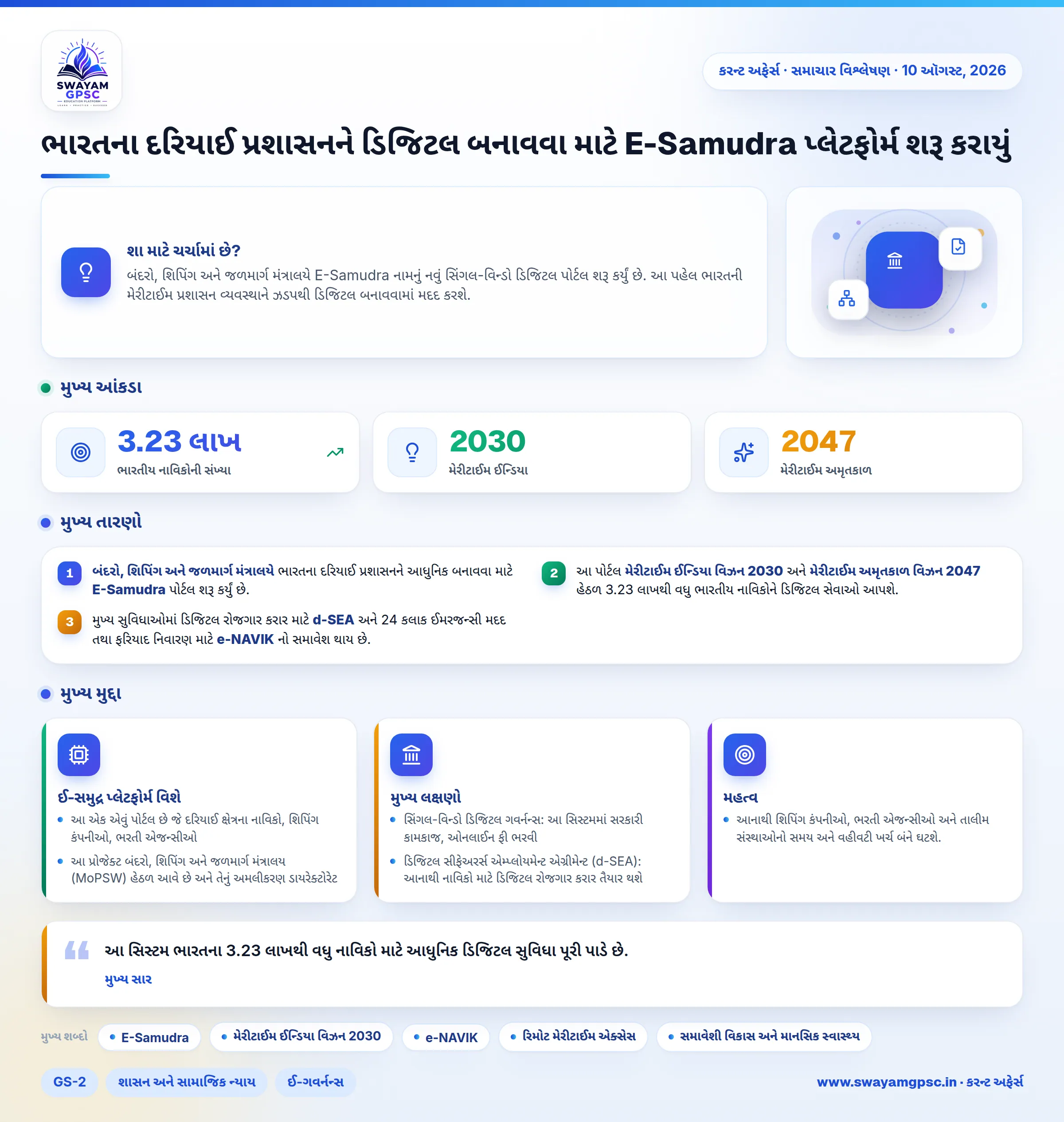 ભારતના દરિયાઈ પ્રશાસનને ડિજિટલ બનાવવા માટે E-Samudra પ્લેટફોર્મ શરૂ કરાયું