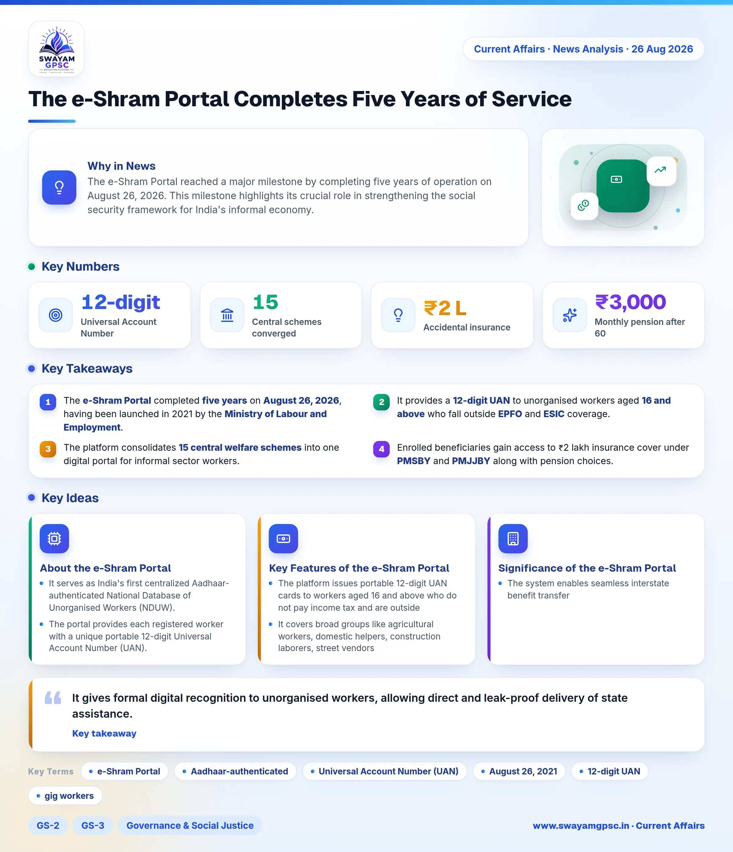 The e-Shram Portal Completes Five Years of Service