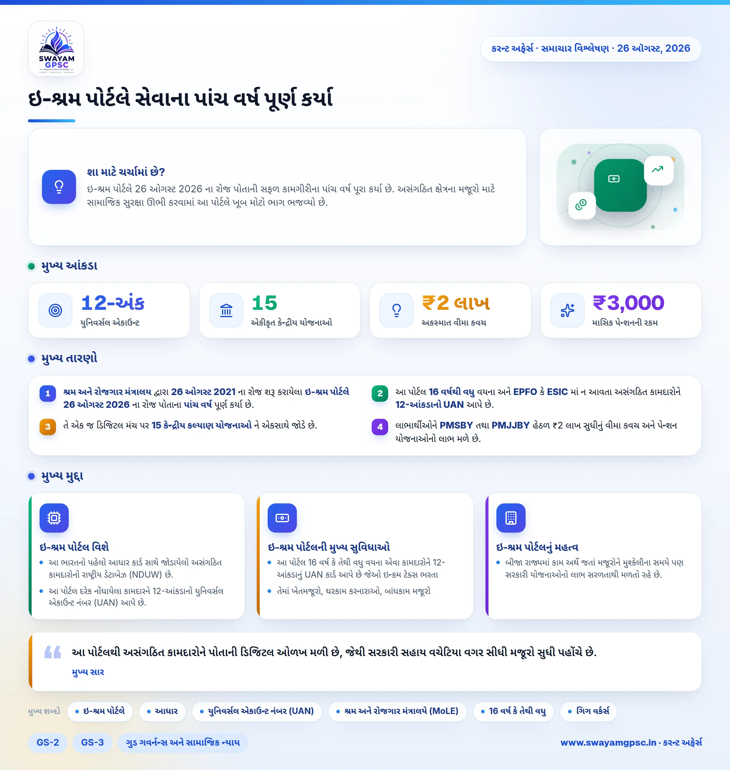 ઇ-શ્રમ પોર્ટલે સેવાના પાંચ વર્ષ પૂર્ણ કર્યા