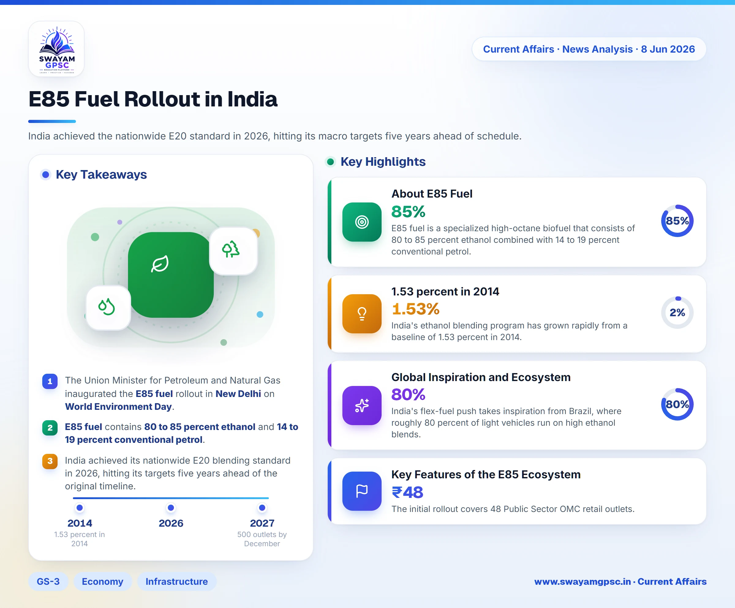 E85 Fuel Rollout in India