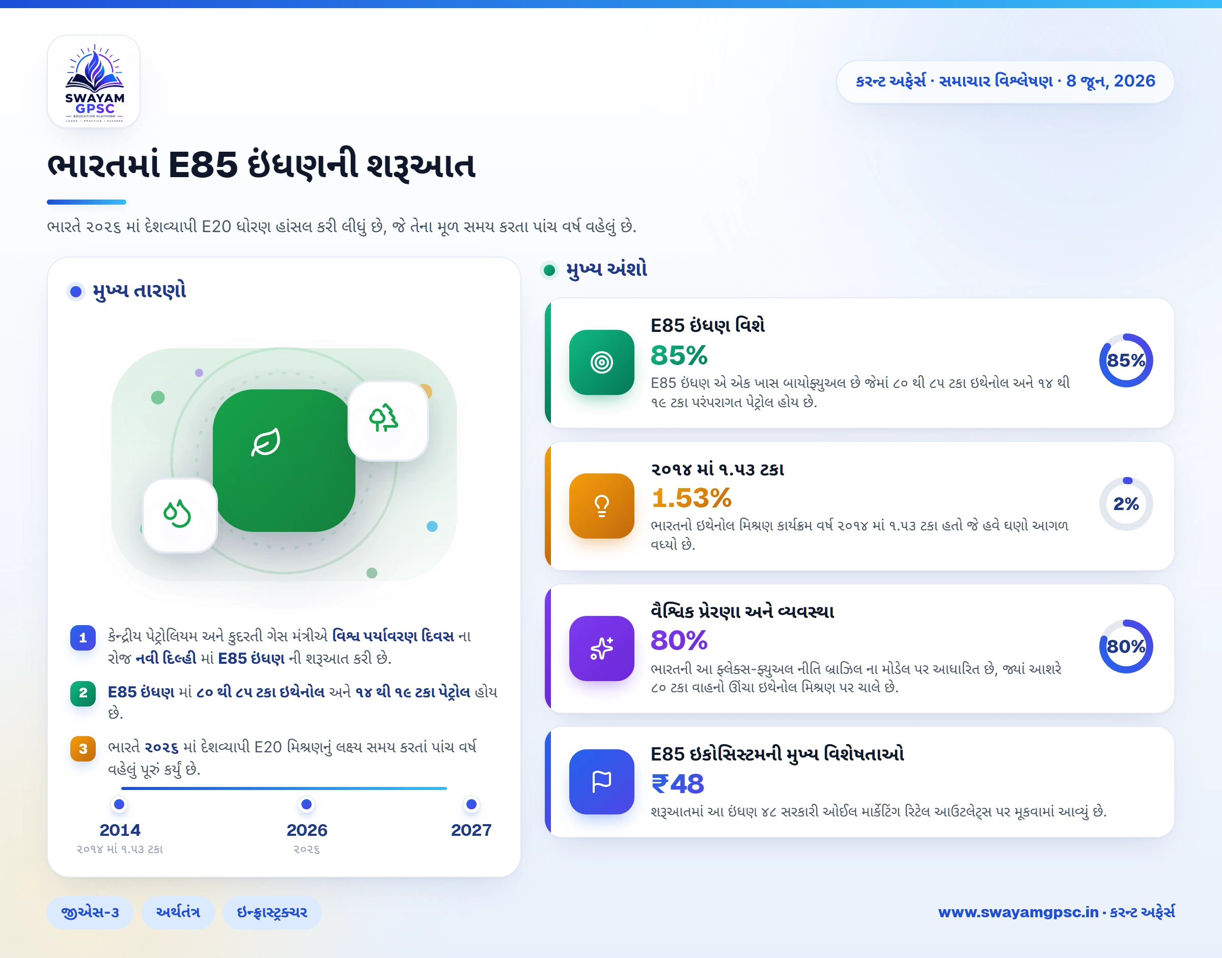ભારતમાં E85 ઇંધણની શરૂઆત