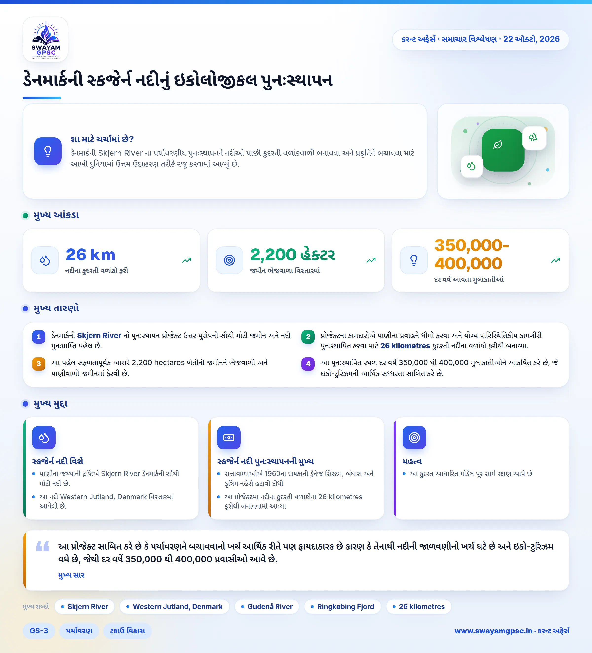 ડેનમાર્કની સ્કજેર્ન નદીનું ઇકોલોજીકલ પુનઃસ્થાપન