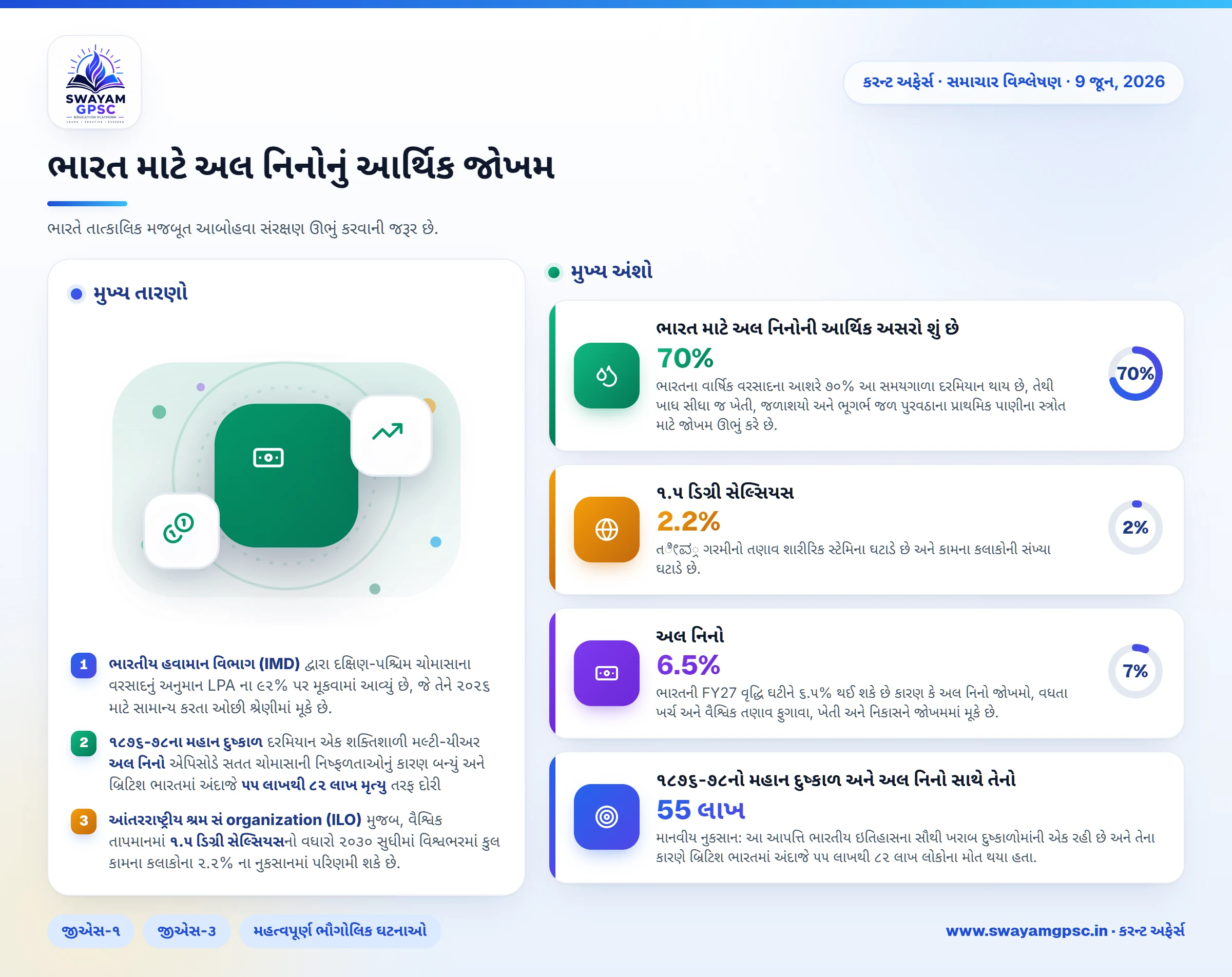 ભારત માટે અલ નિનોનું આર્થિક જોખમ