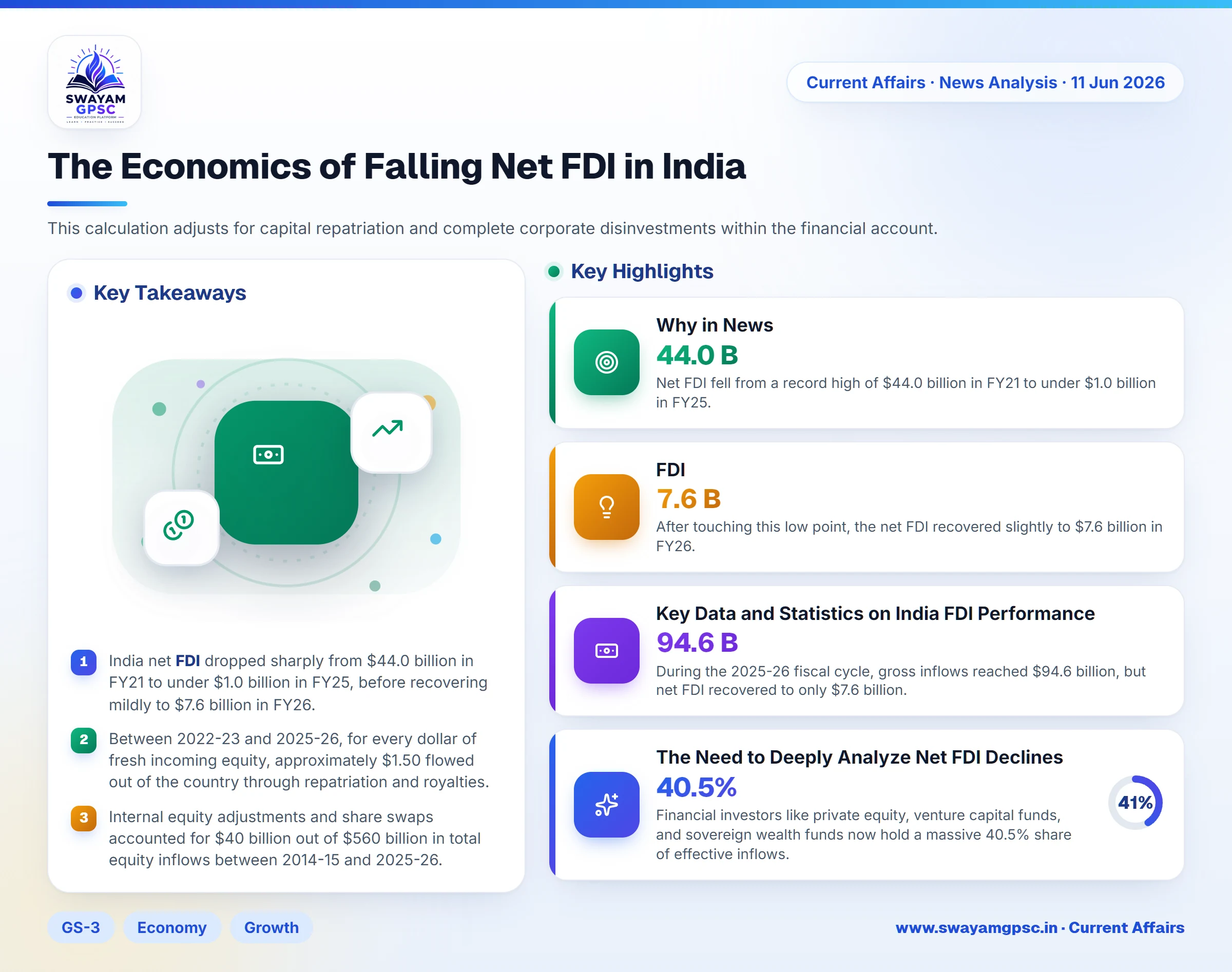 The Economics of Falling Net FDI in India