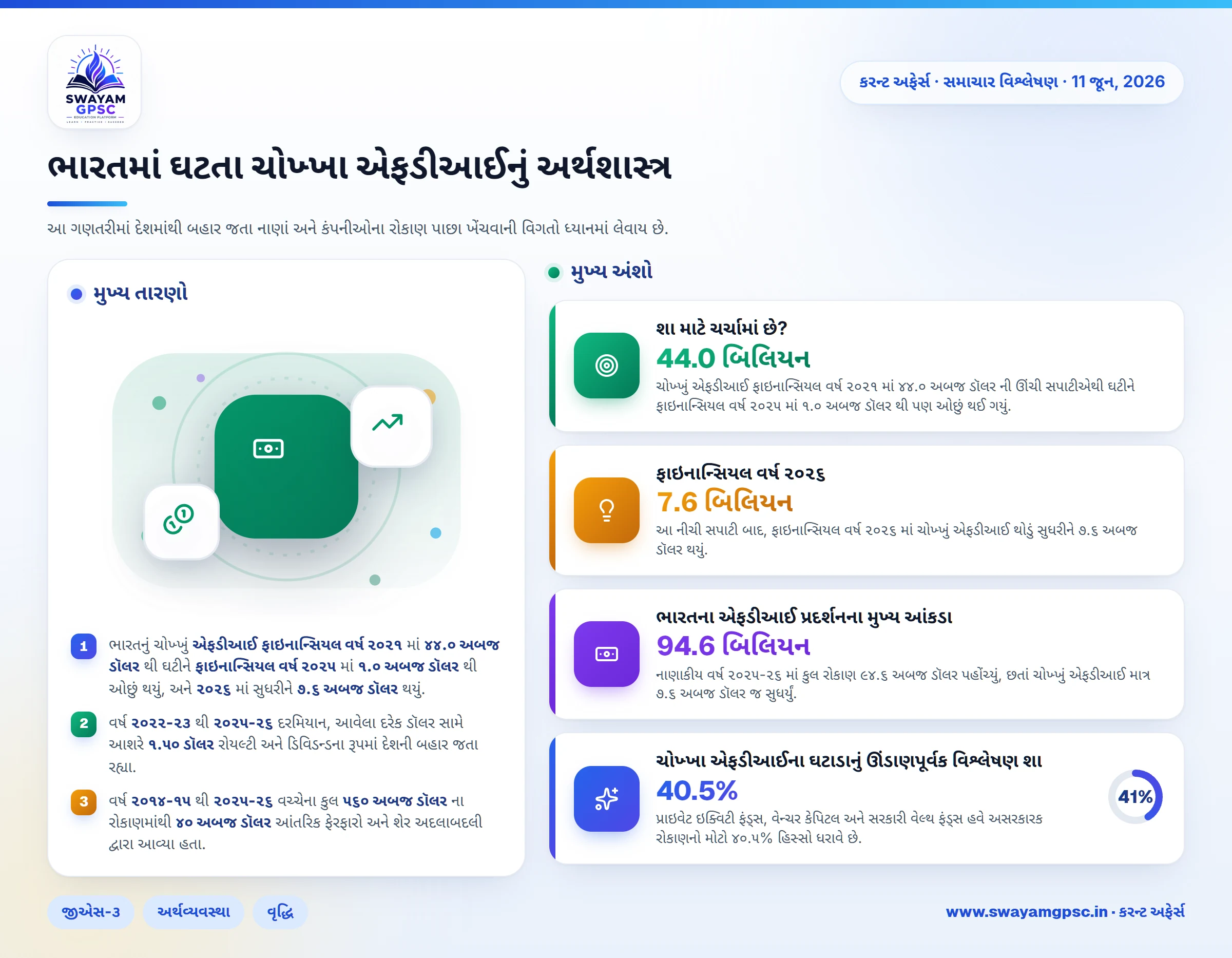 ભારતમાં ઘટતા ચોખ્ખા એફડીઆઈનું અર્થશાસ્ત્ર