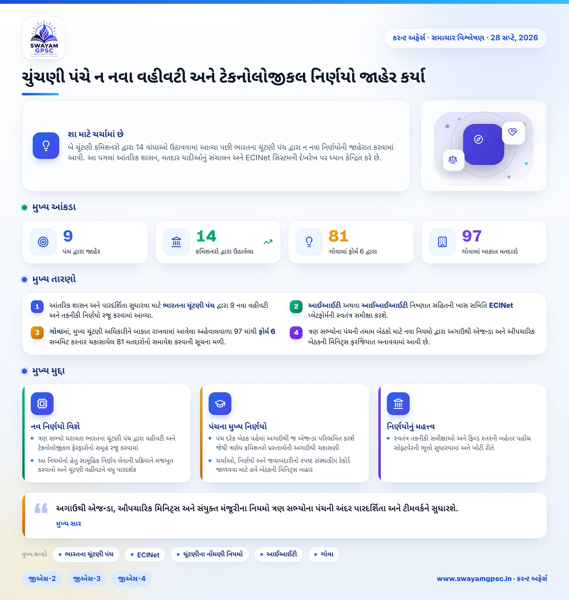 ચુંચણી પંચે ન નવા વહીવટી અને ટેકનોલોજીકલ નિર્ણયો જાહેર કર્યા