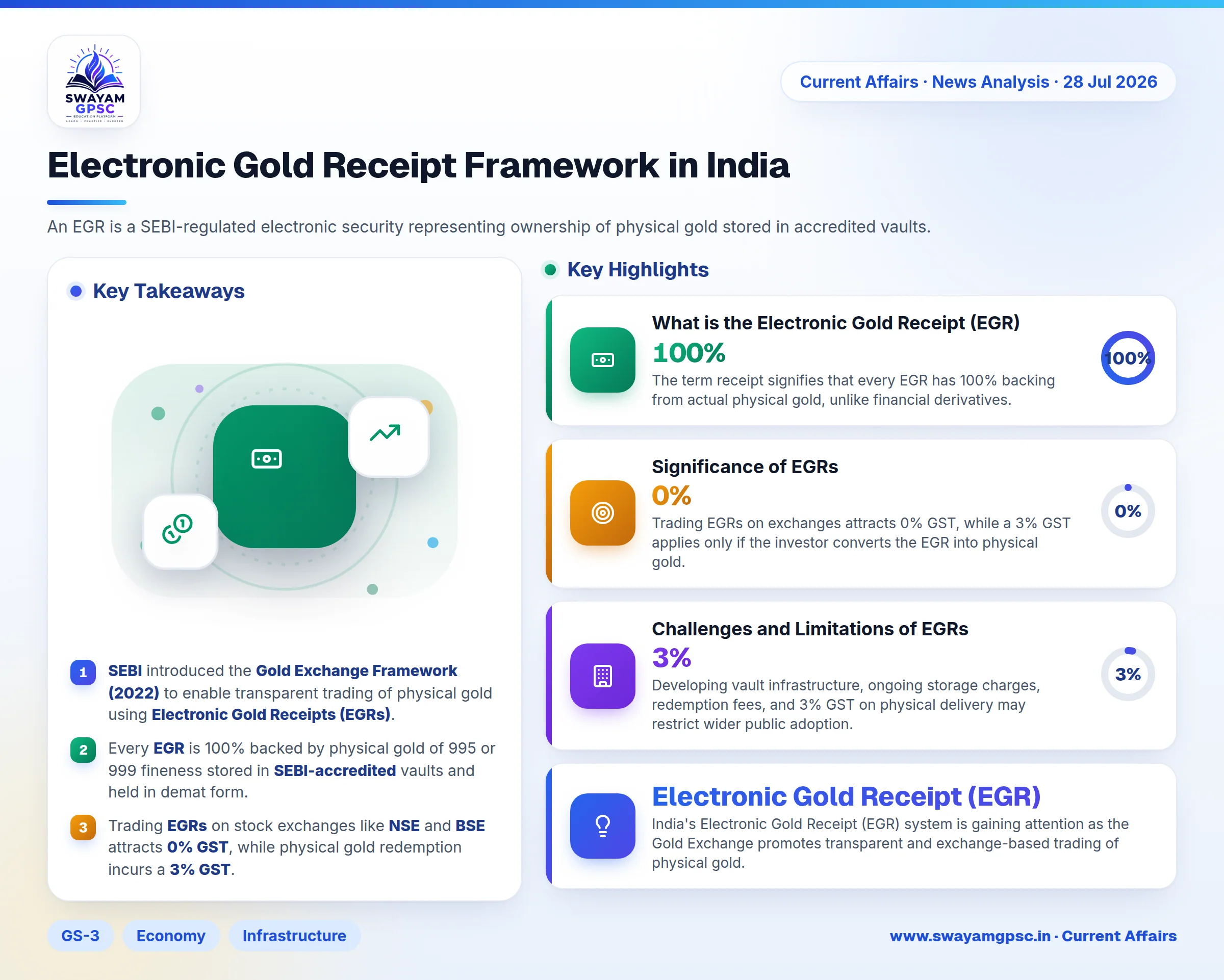 Electronic Gold Receipt Framework in India