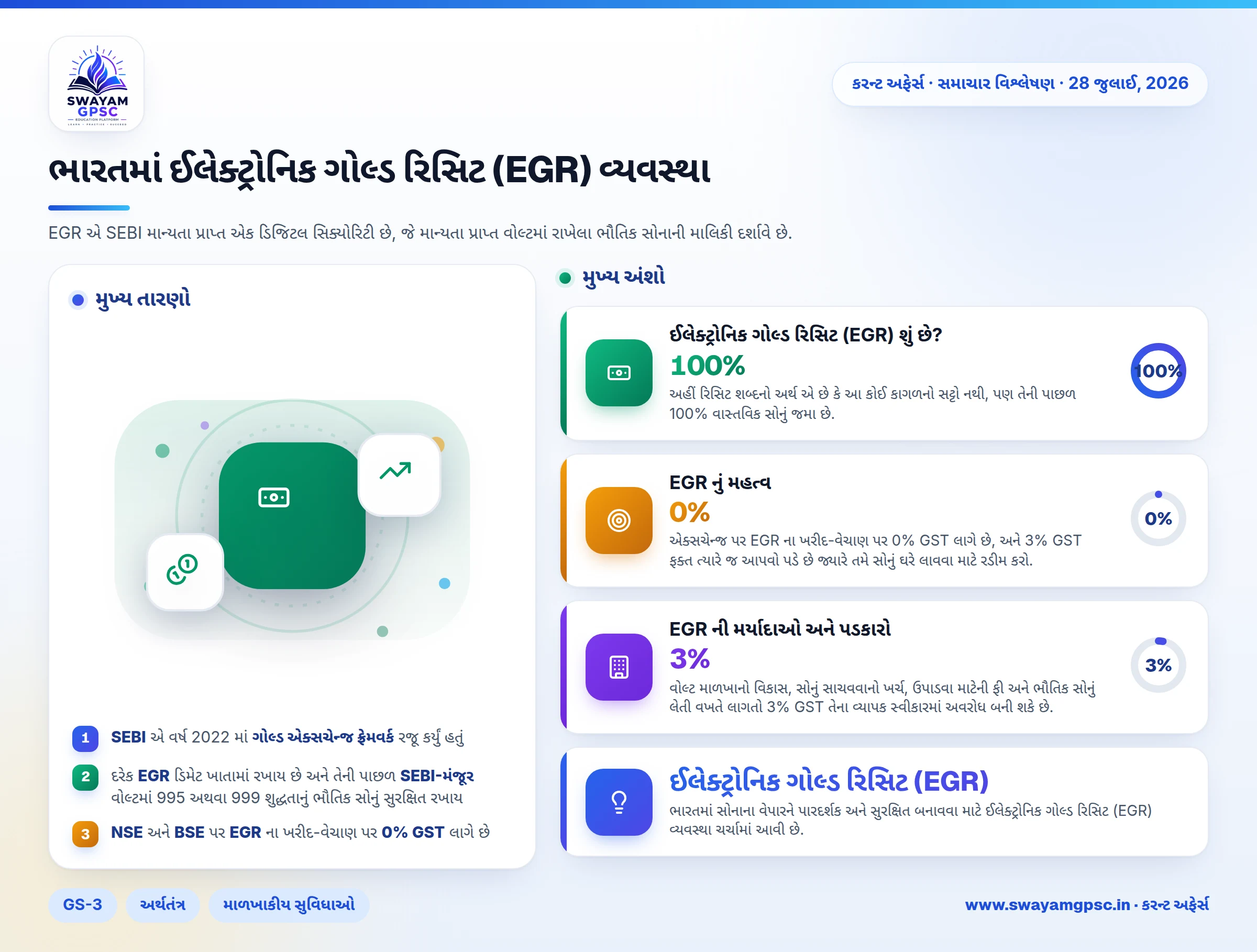 ભારતમાં ઈલેક્ટ્રોનિક ગોલ્ડ રિસિટ (EGR) વ્યવસ્થા