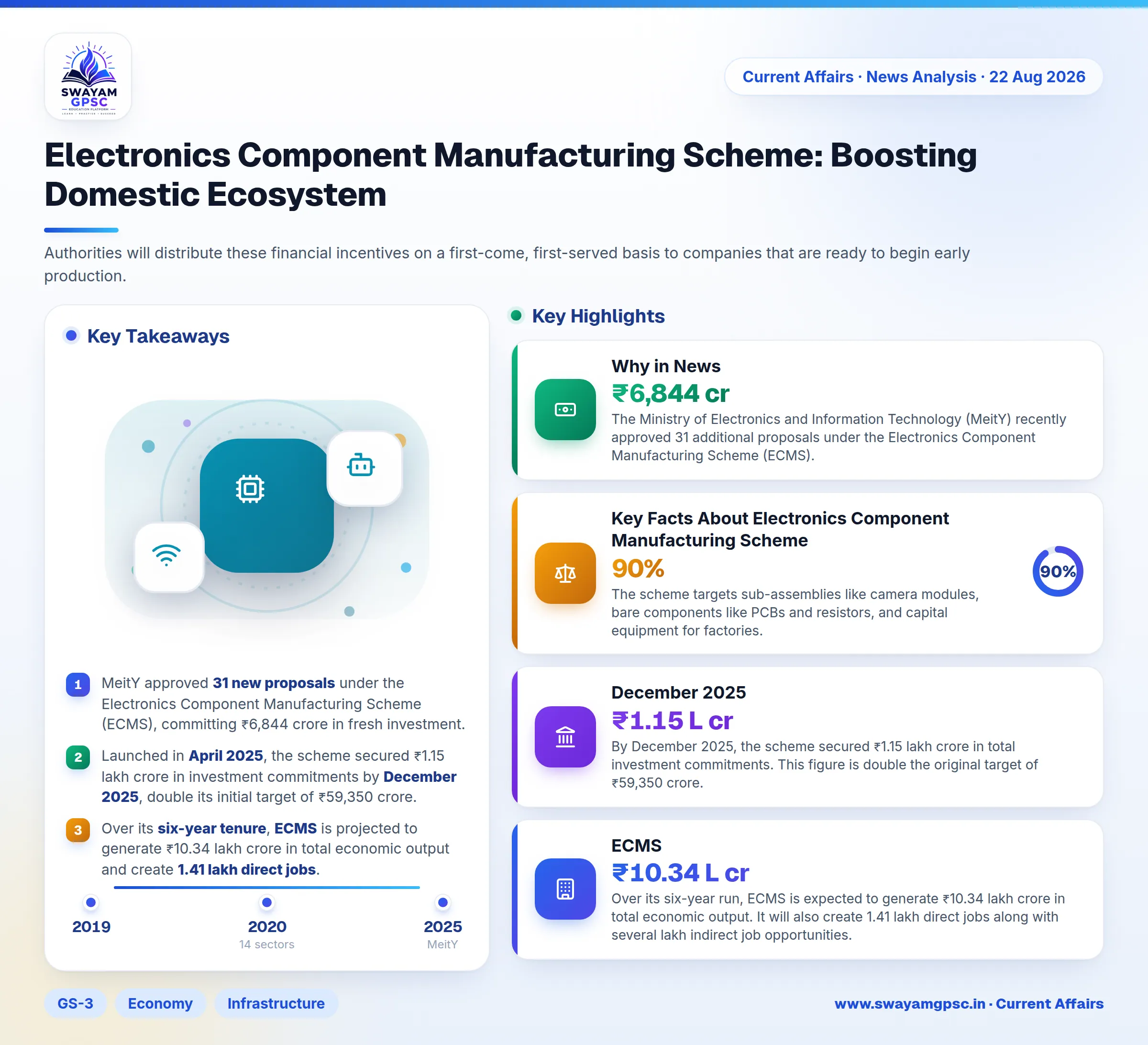 Electronics Component Manufacturing Scheme: Boosting Domestic Ecosystem