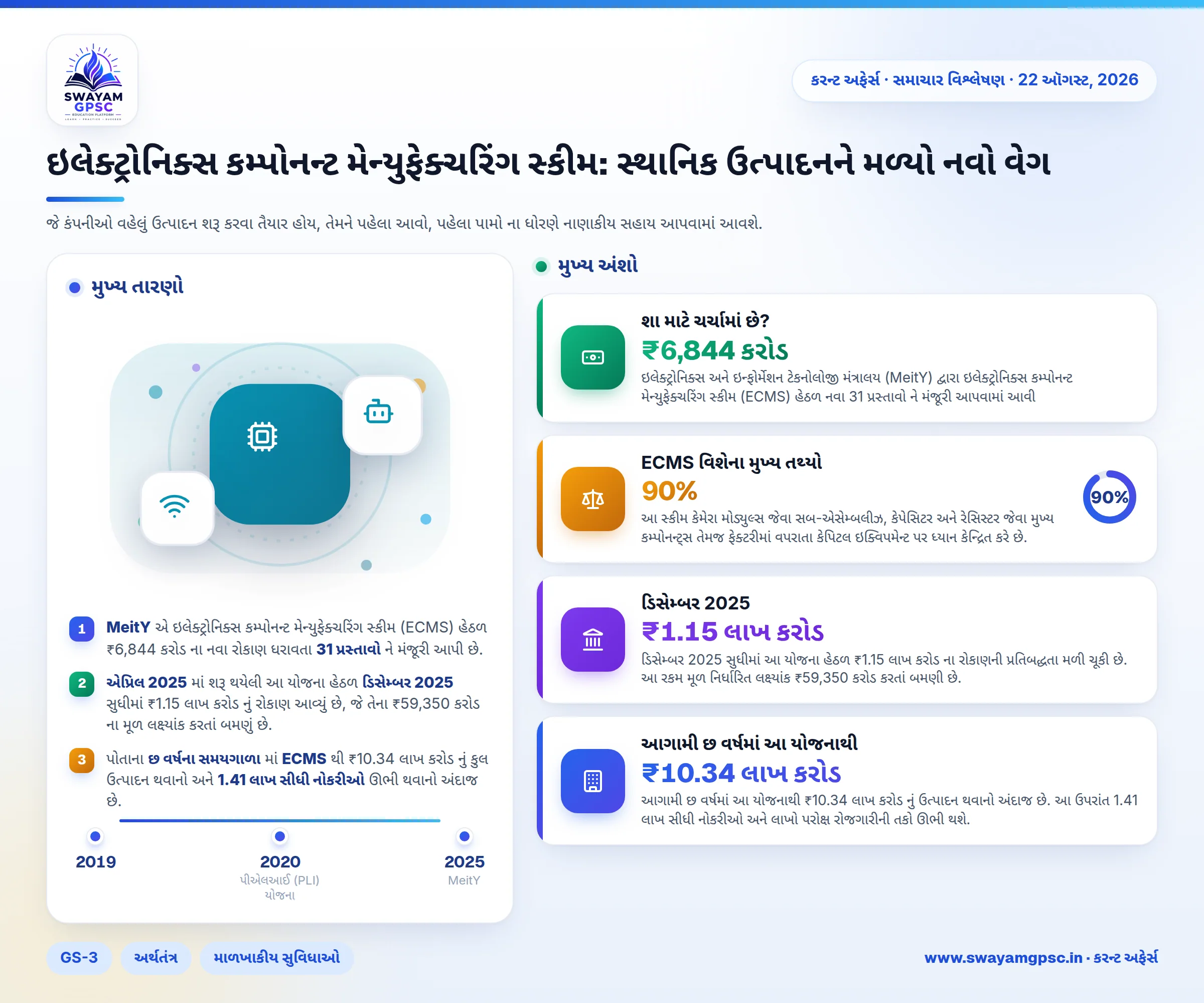 ઇલેક્ટ્રોનિક્સ કમ્પોનન્ટ મેન્યુફેક્ચરિંગ સ્કીમ: સ્થાનિક ઉત્પાદનને મળ્યો નવો વેગ