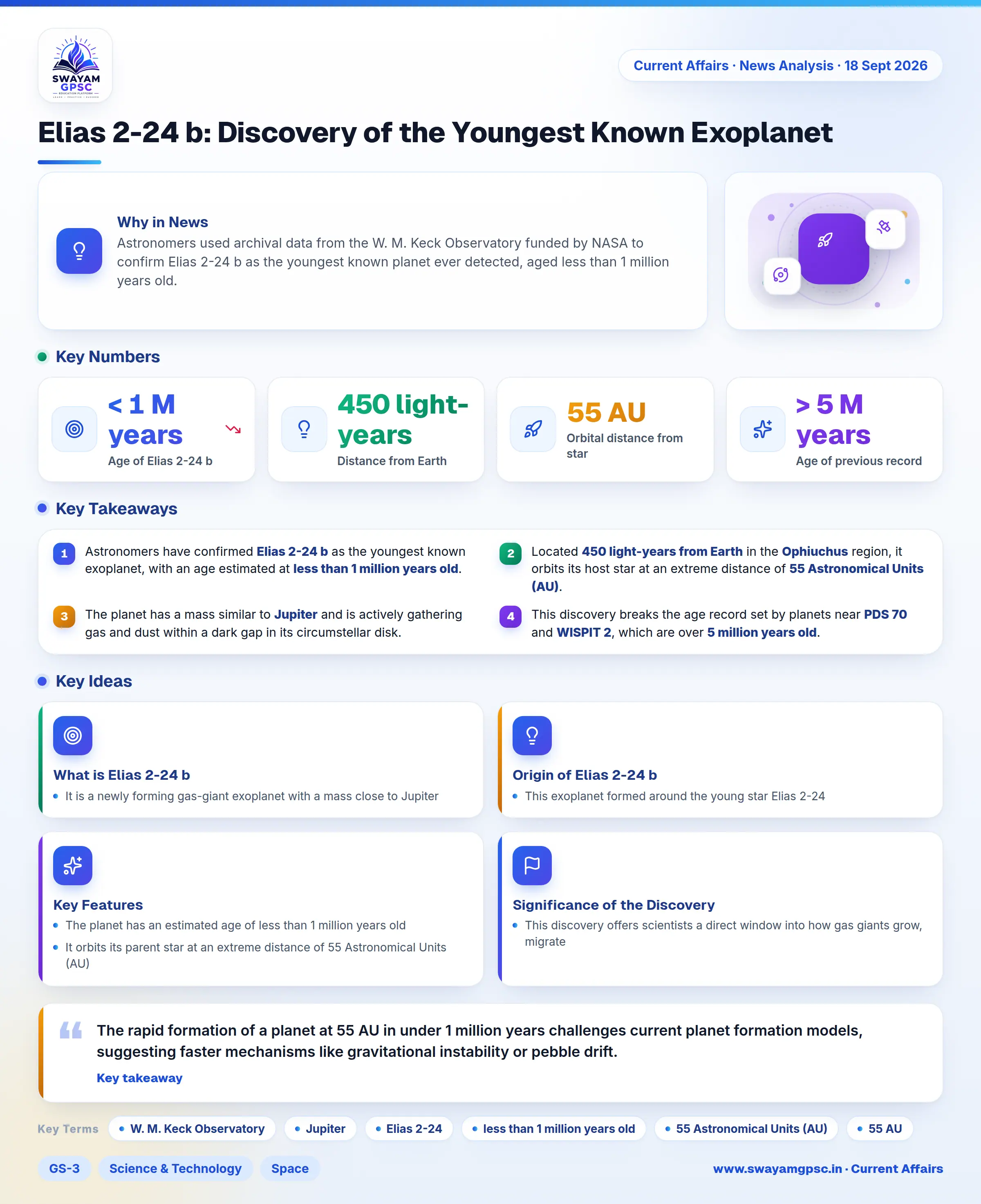 Elias 2-24 b: Discovery of the Youngest Known Exoplanet