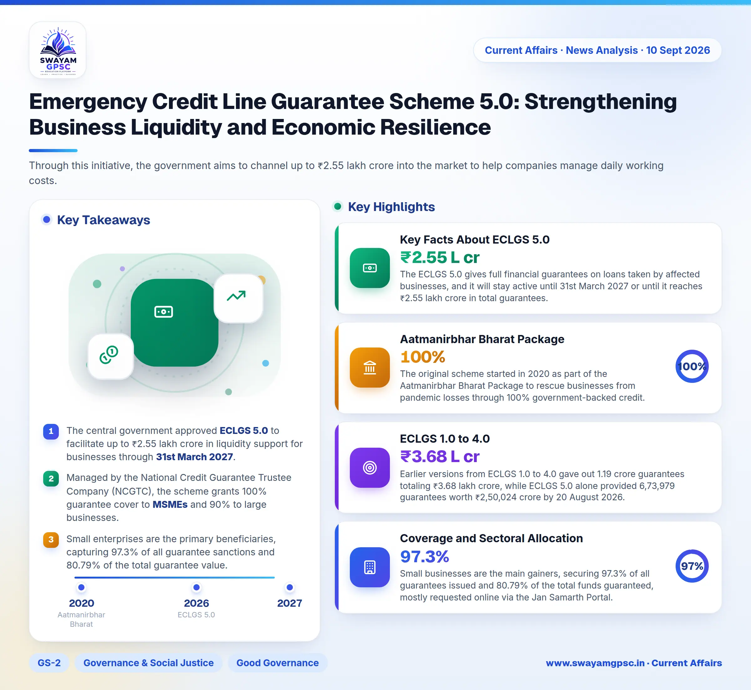 Emergency Credit Line Guarantee Scheme 5.0: Strengthening Business Liquidity and Economic Resilience