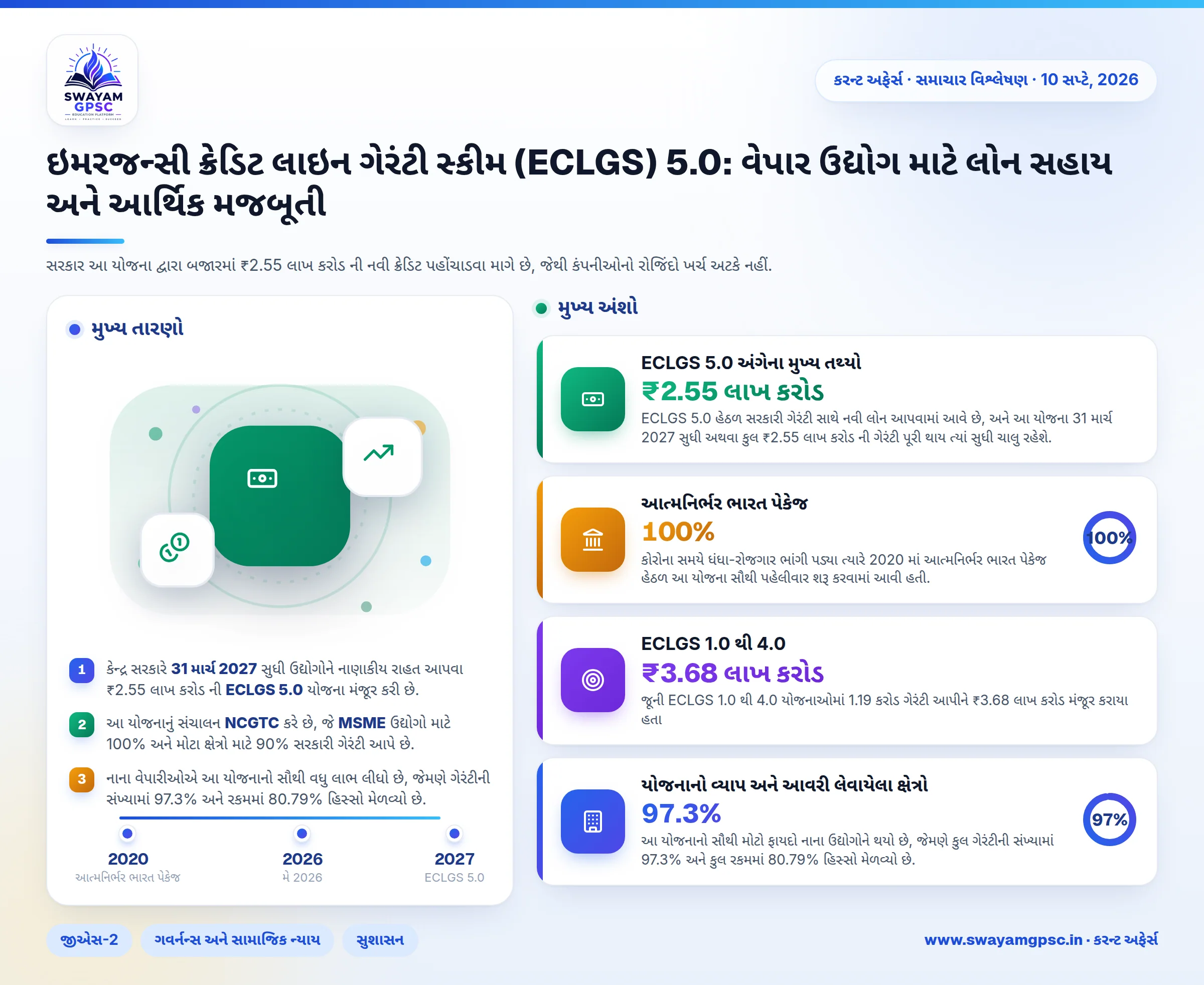 ઇમરજન્સી ક્રેડિટ લાઇન ગેરંટી સ્કીમ (ECLGS) 5.0: વેપાર ઉદ્યોગ માટે લોન સહાય અને આર્થિક મજબૂતી