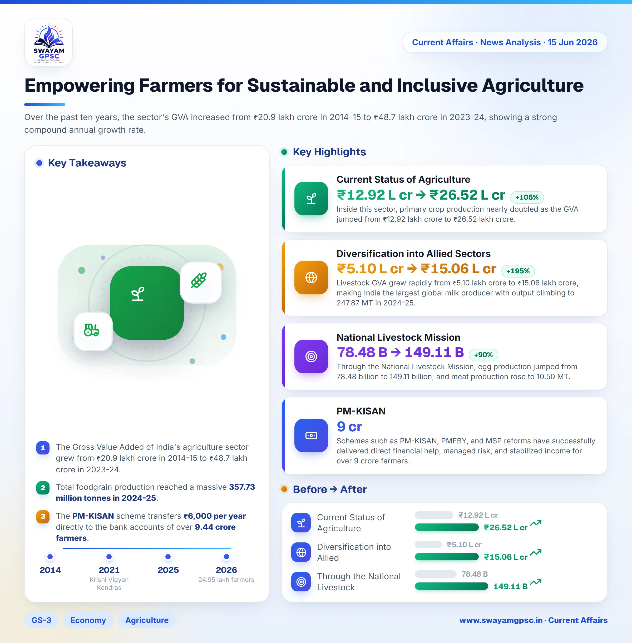 Empowering Farmers for Sustainable and Inclusive Agriculture
