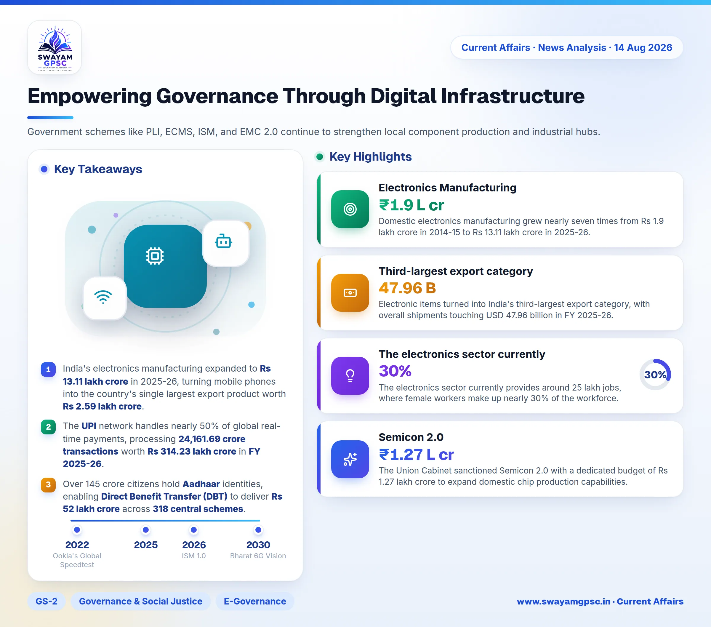 Empowering Governance Through Digital Infrastructure
