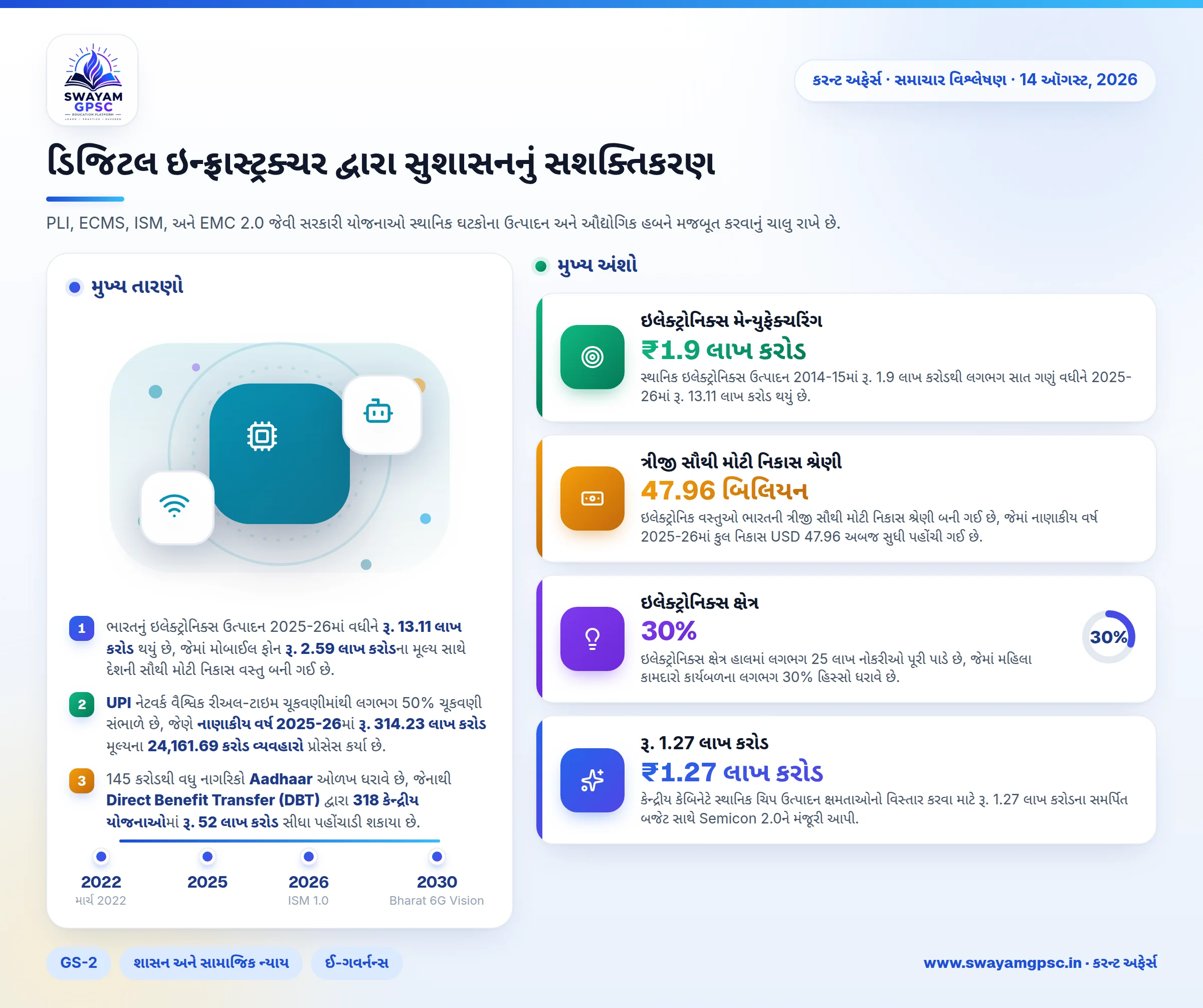ડિજિટલ ઇન્ફ્રાસ્ટ્રક્ચર દ્વારા સુશાસનનું સશક્તિકરણ