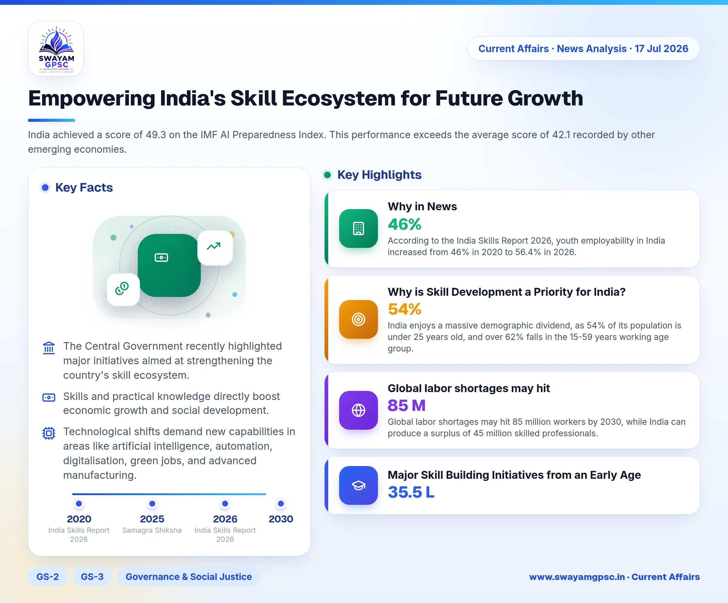 Empowering India's Skill Ecosystem for Future Growth