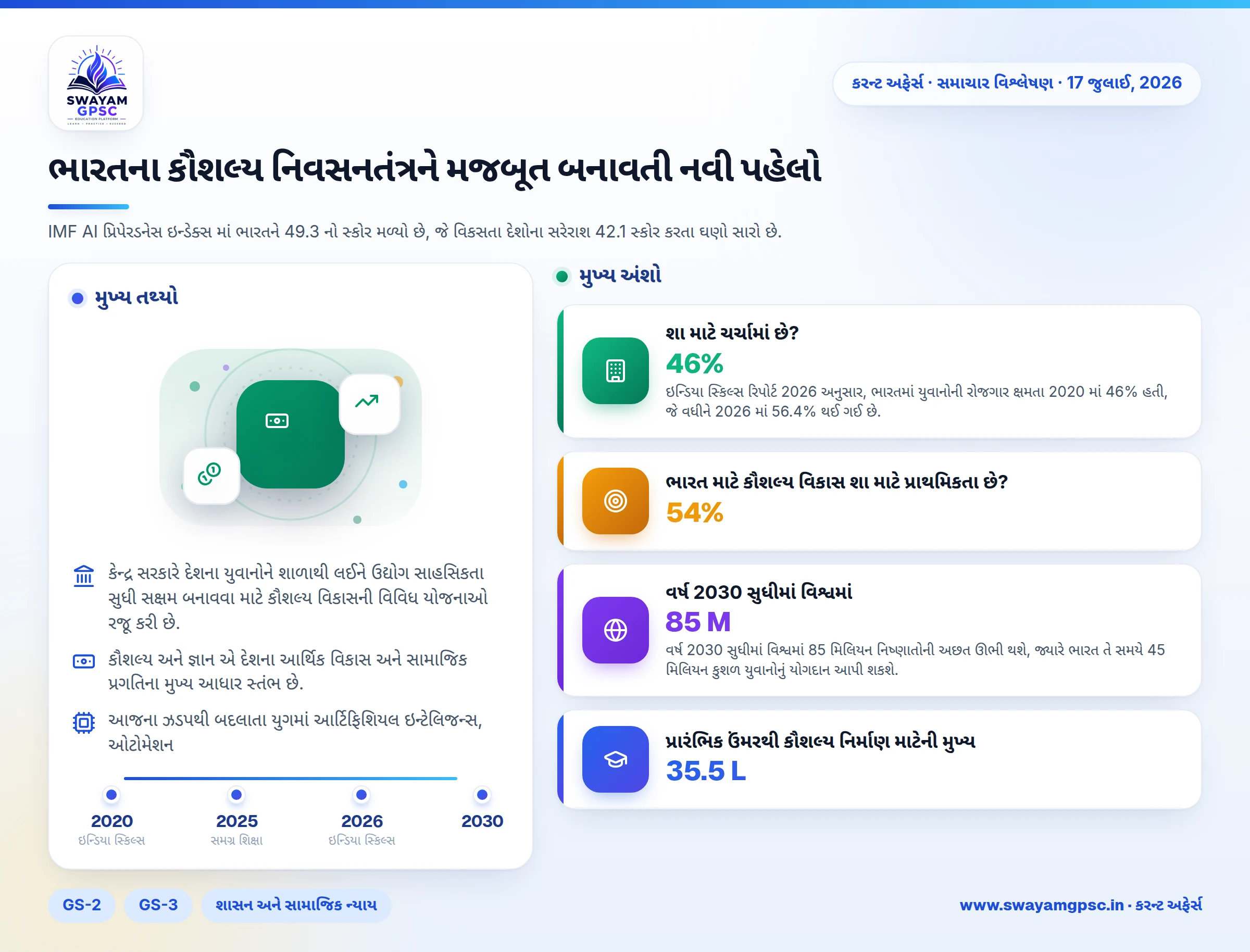 ભારતના કૌશલ્ય નિવસનતંત્રને મજબૂત બનાવતી નવી પહેલો