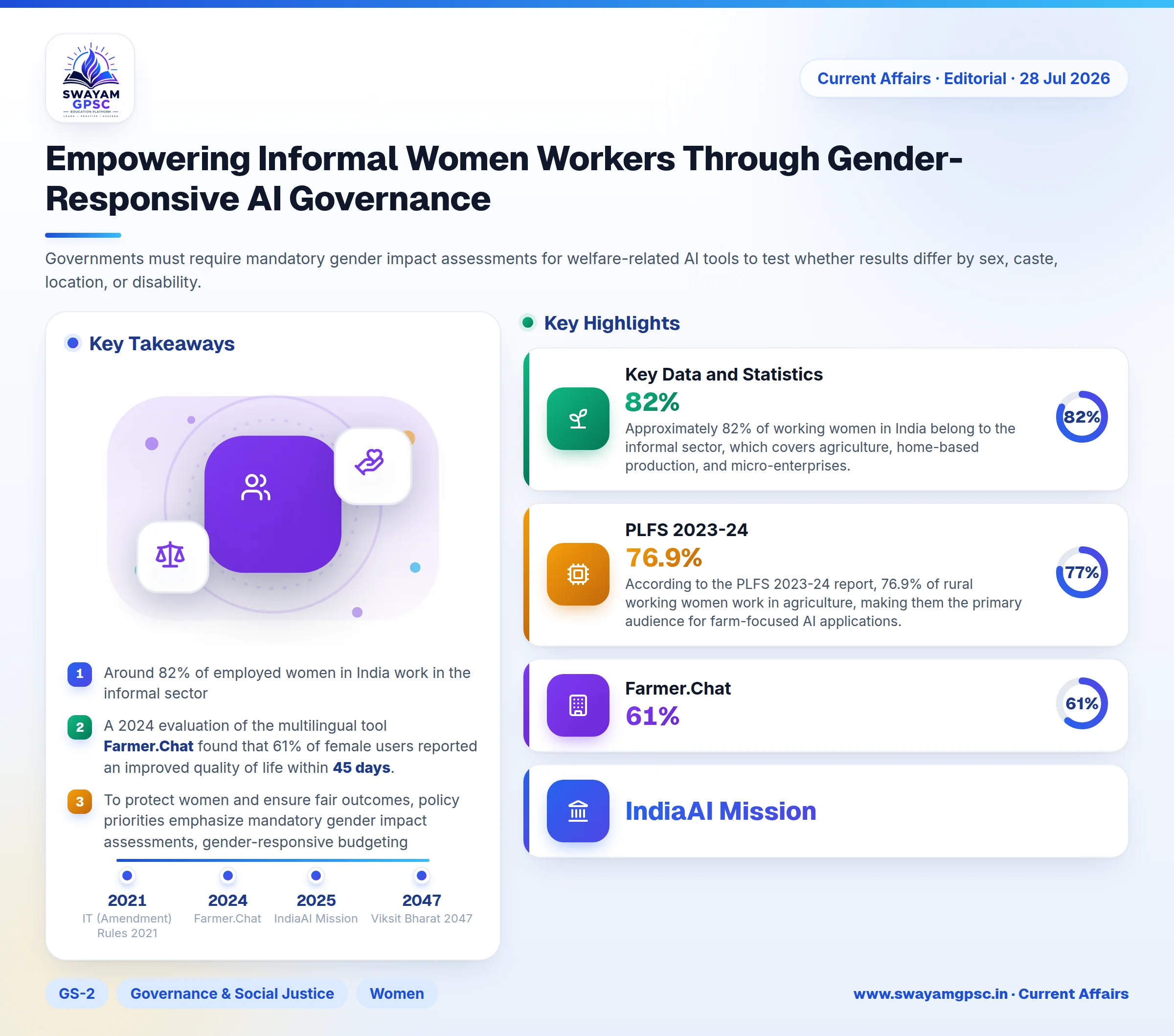Empowering Informal Women Workers Through Gender-Responsive AI Governance