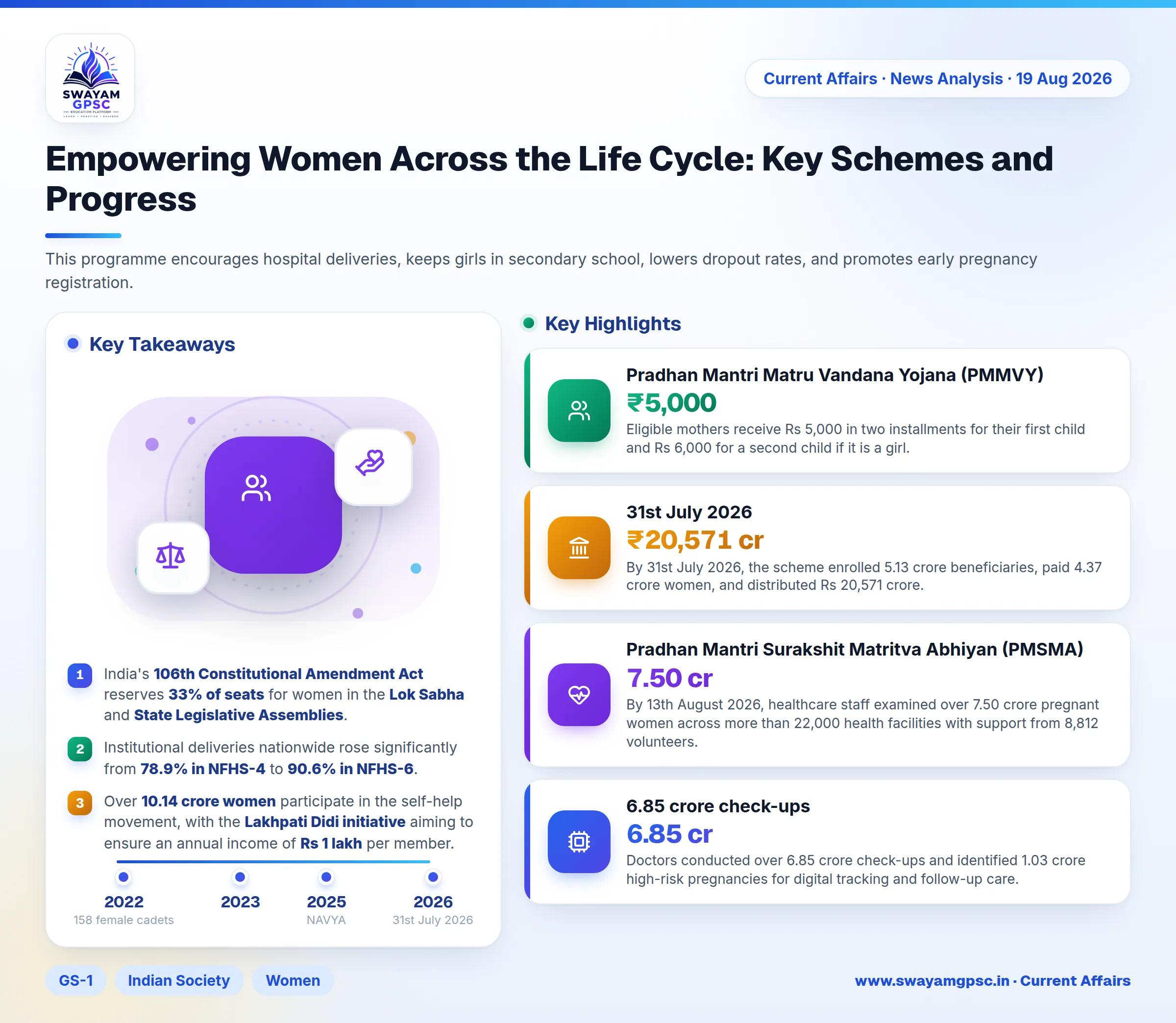 Empowering Women Across the Life Cycle: Key Schemes and Progress