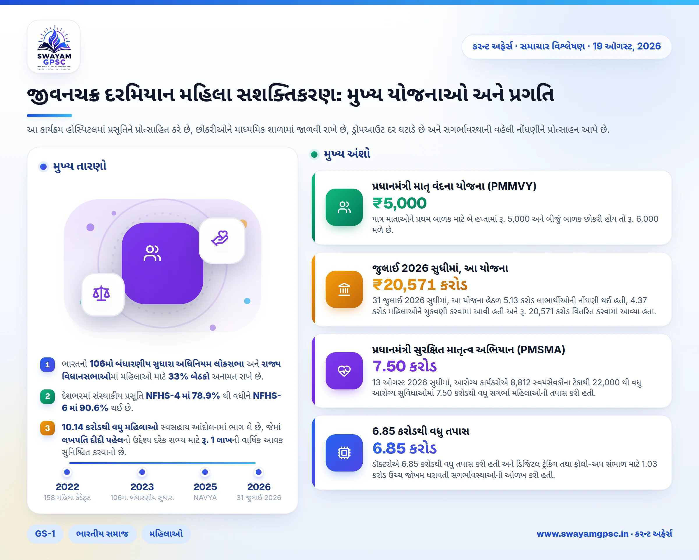 જીવનચક્ર દરમિયાન મહિલા સશક્તિકરણ: મુખ્ય યોજનાઓ અને પ્રગતિ
