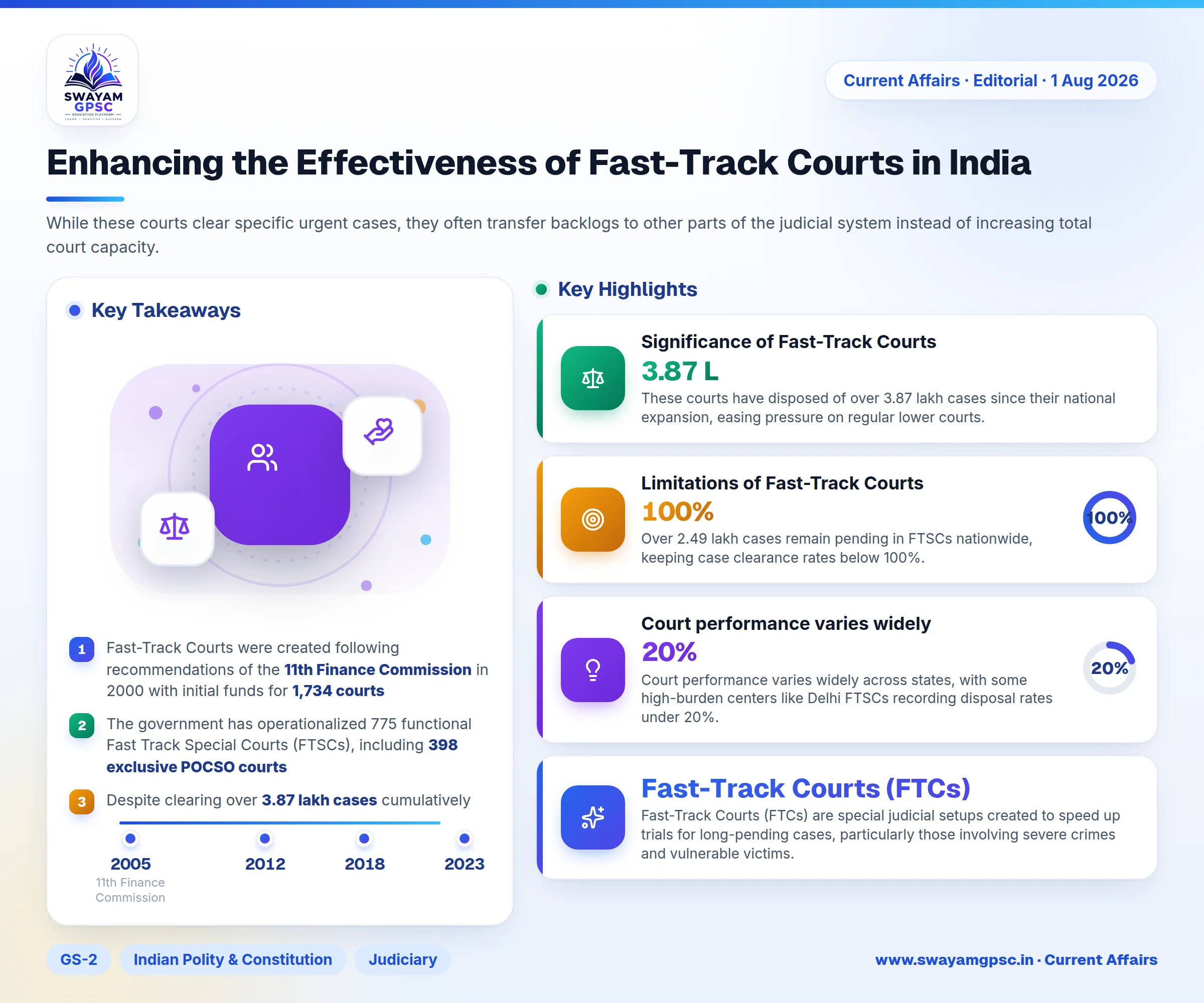Enhancing the Effectiveness of Fast-Track Courts in India