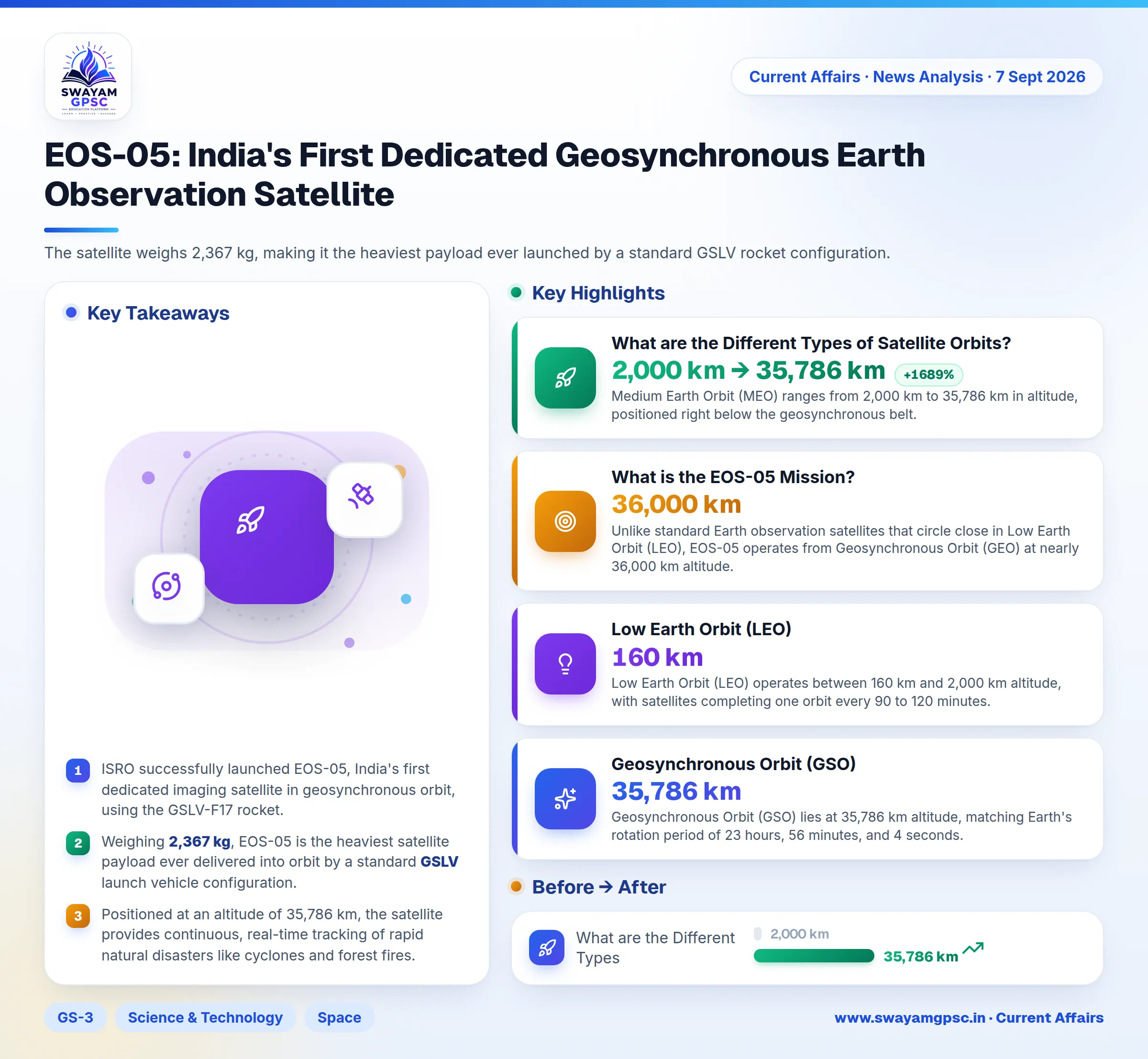 EOS-05: India's First Dedicated Geosynchronous Earth Observation Satellite