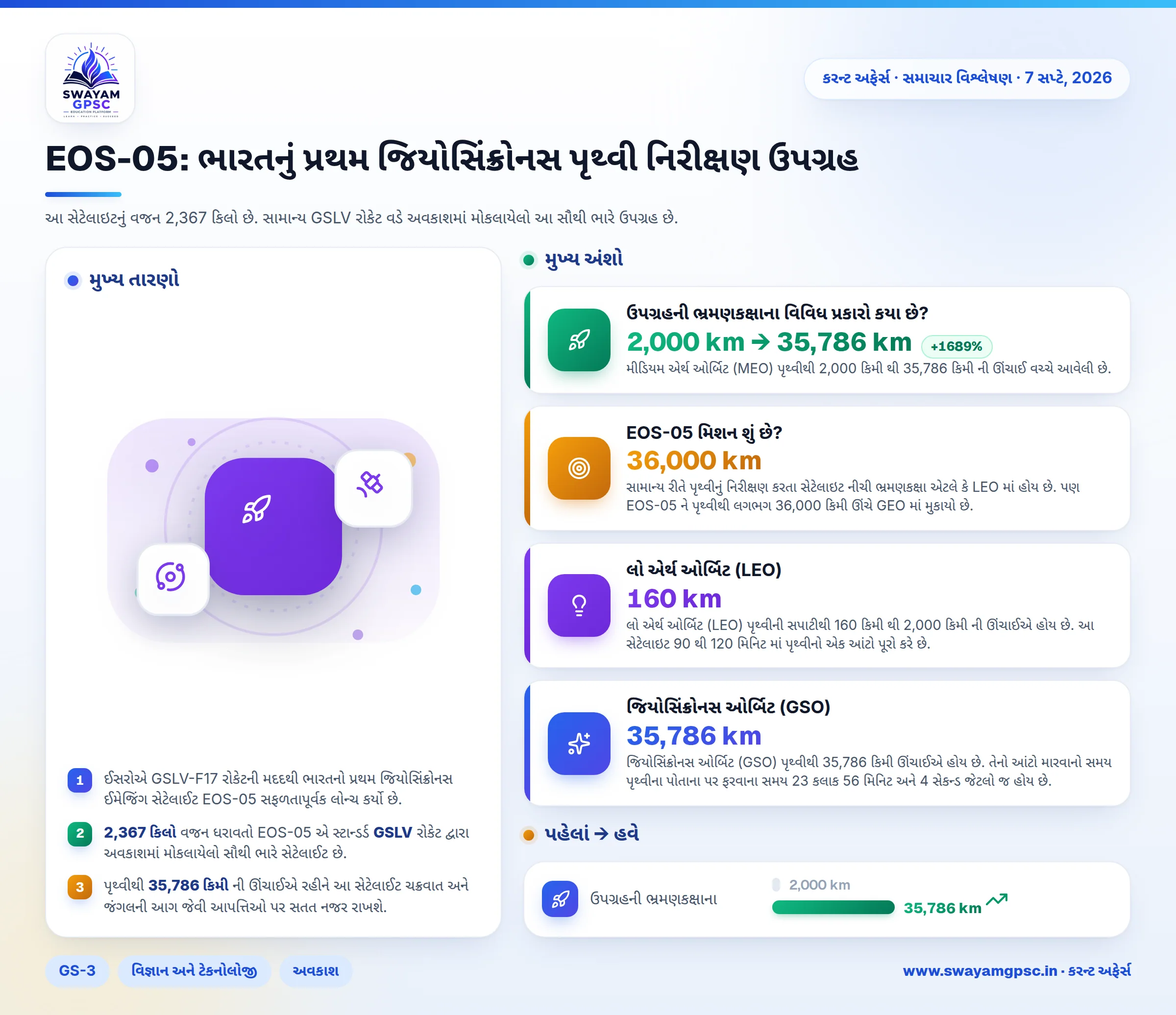 EOS-05: ભારતનું પ્રથમ જિયોસિંક્રોનસ પૃથ્વી નિરીક્ષણ ઉપગ્રહ