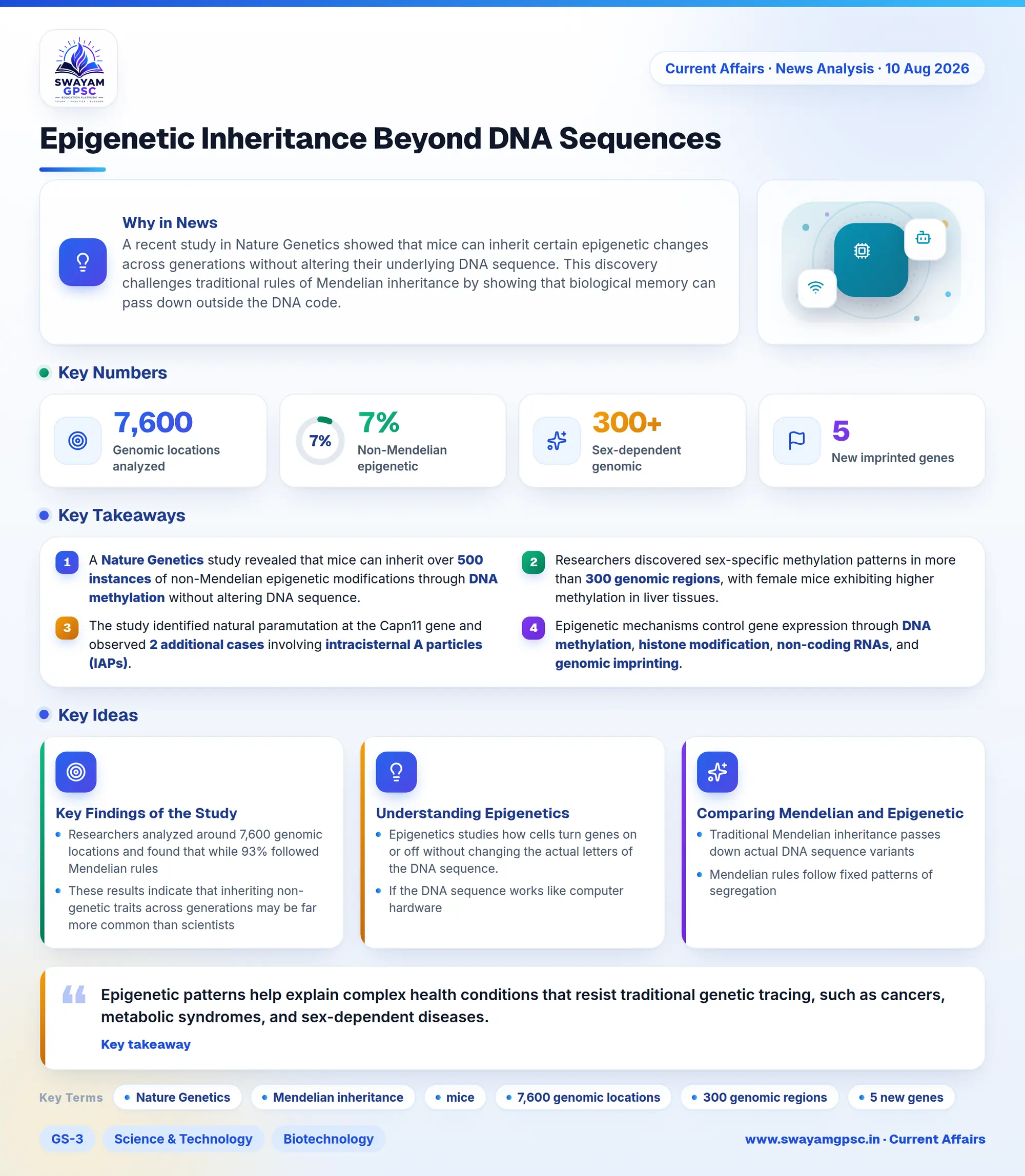 Epigenetic Inheritance Beyond DNA Sequences