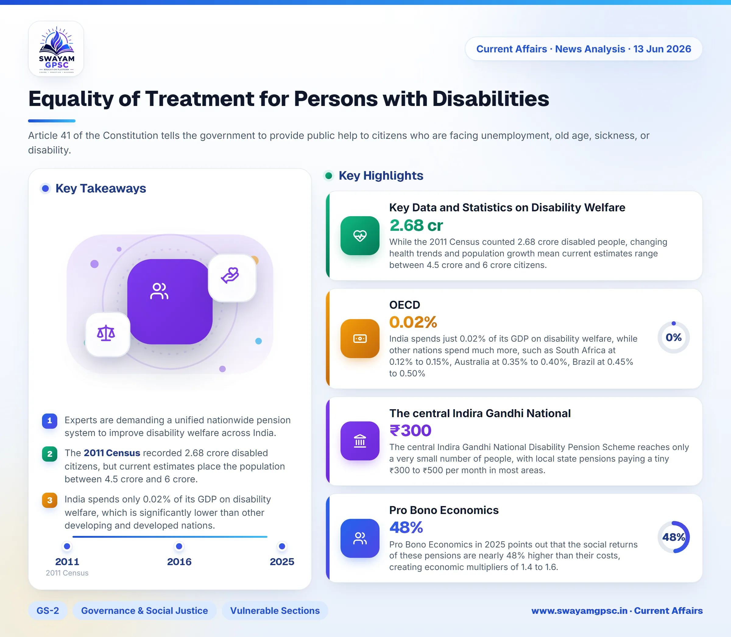 Equality of Treatment for Persons with Disabilities