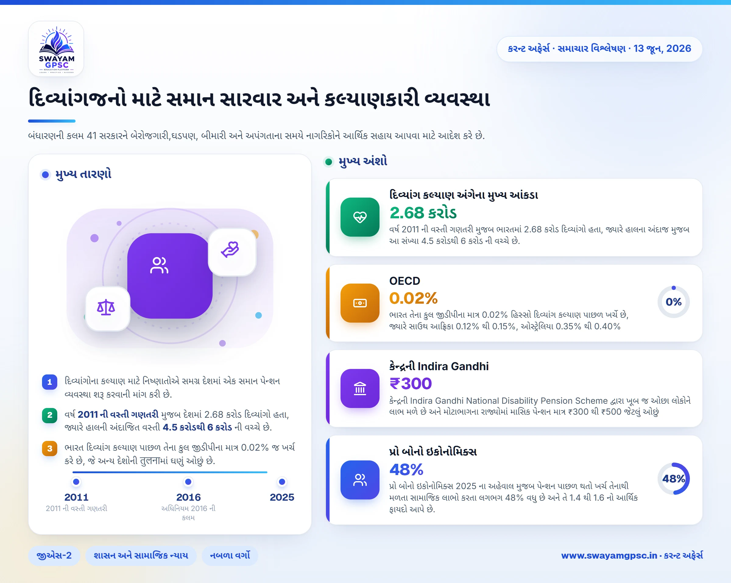 દિવ્યાંગજનો માટે સમાન સારવાર અને કલ્યાણકારી વ્યવસ્થા