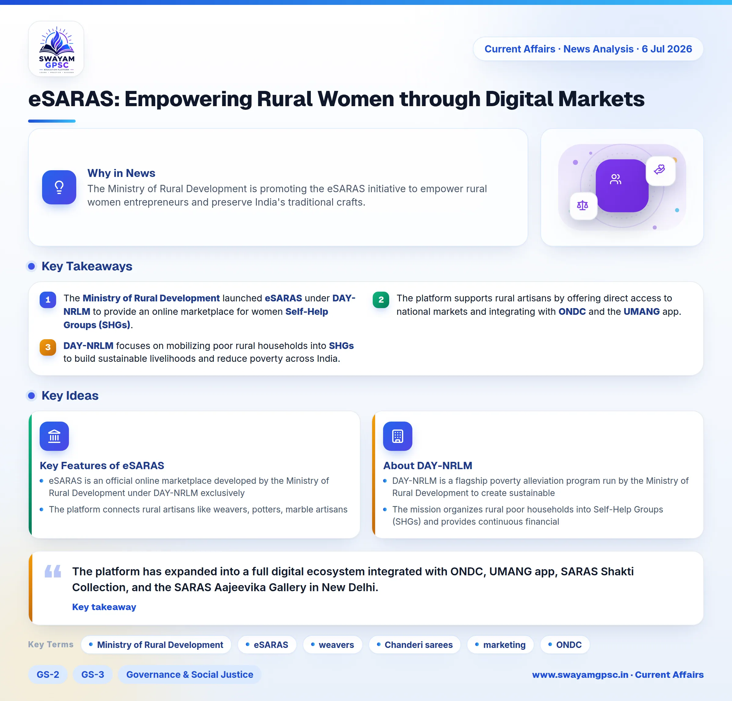 eSARAS: Empowering Rural Women through Digital Markets