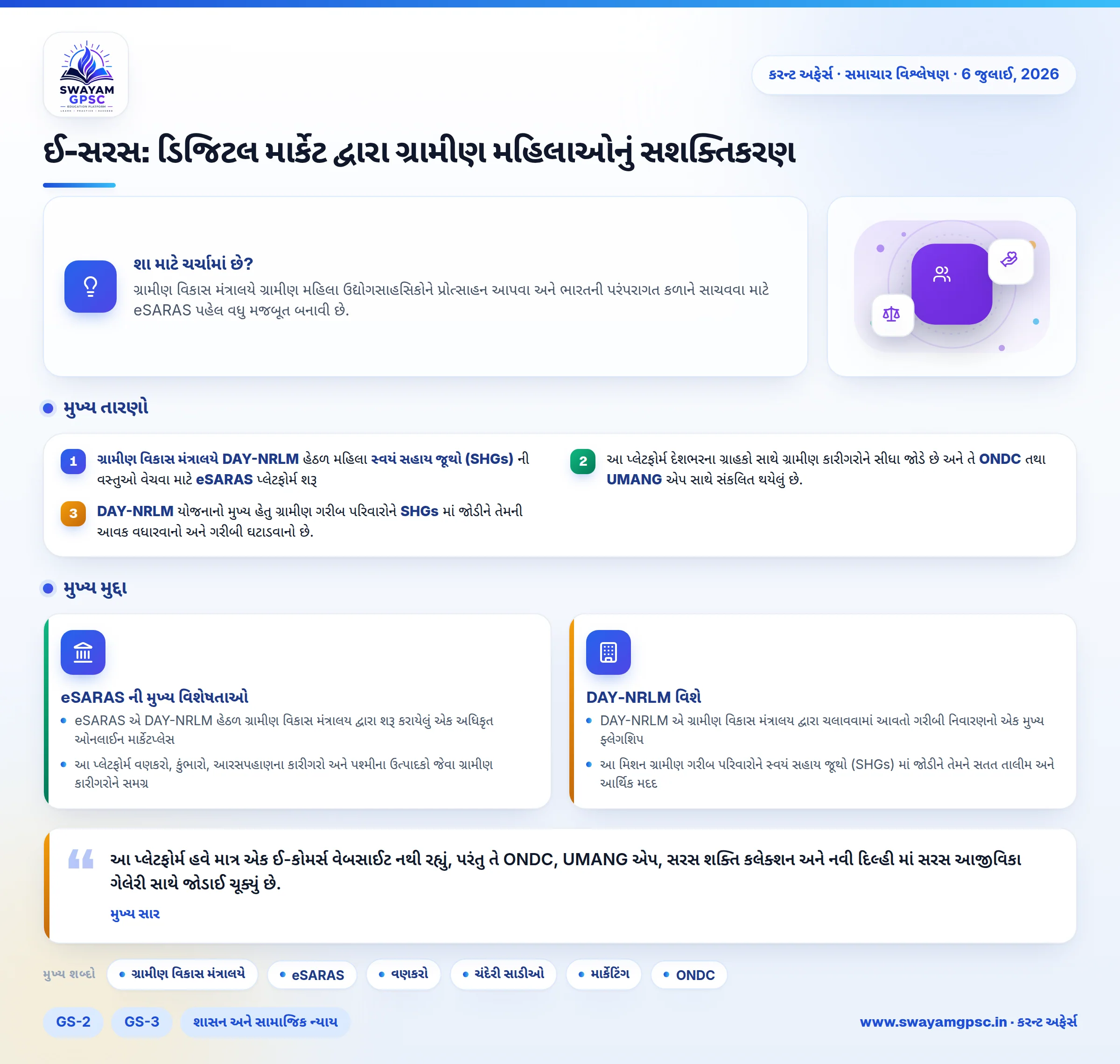 ઈ-સરસ: ડિજિટલ માર્કેટ દ્વારા ગ્રામીણ મહિલાઓનું સશક્તિકરણ