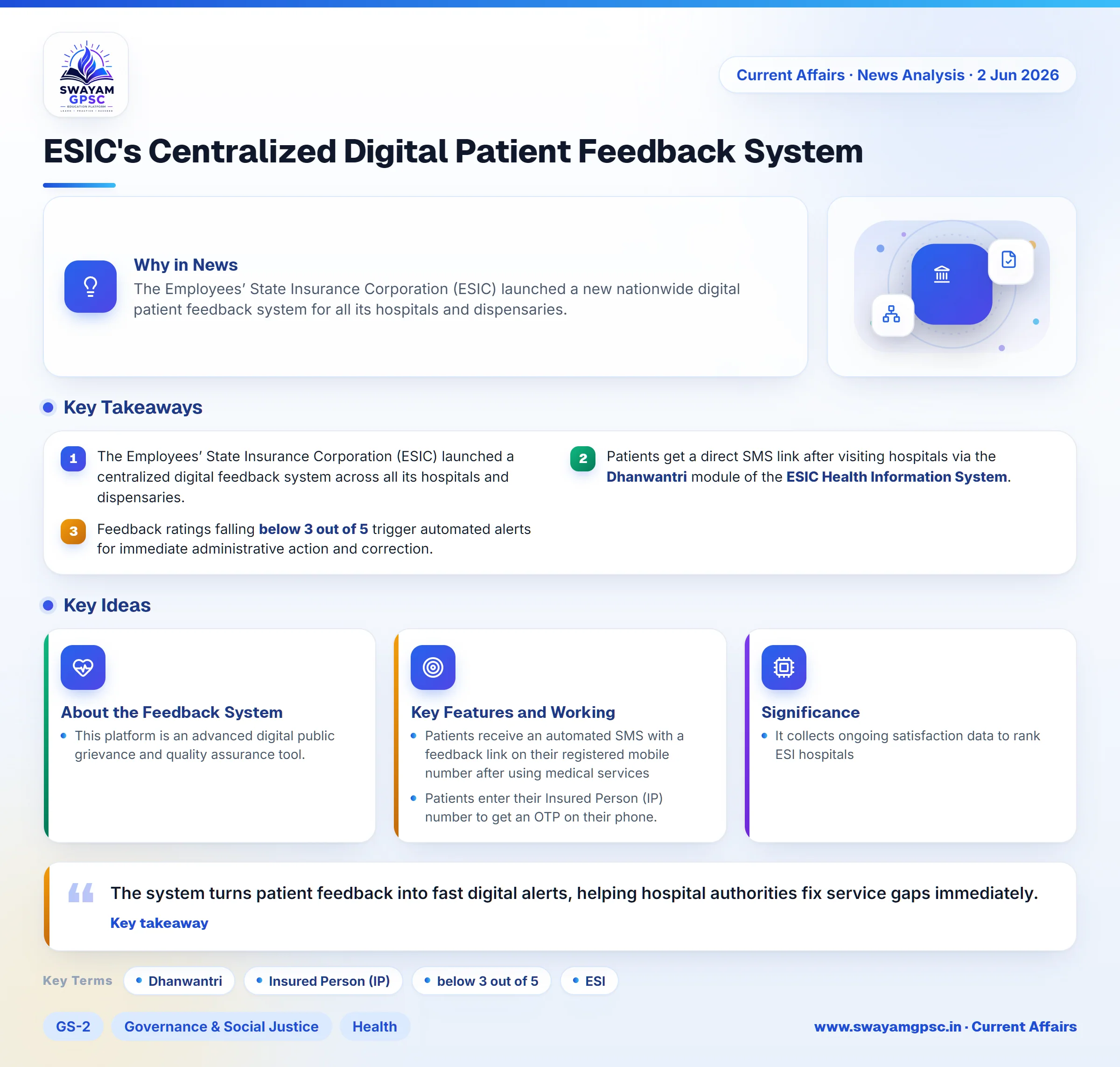 ESIC's Centralized Digital Patient Feedback System