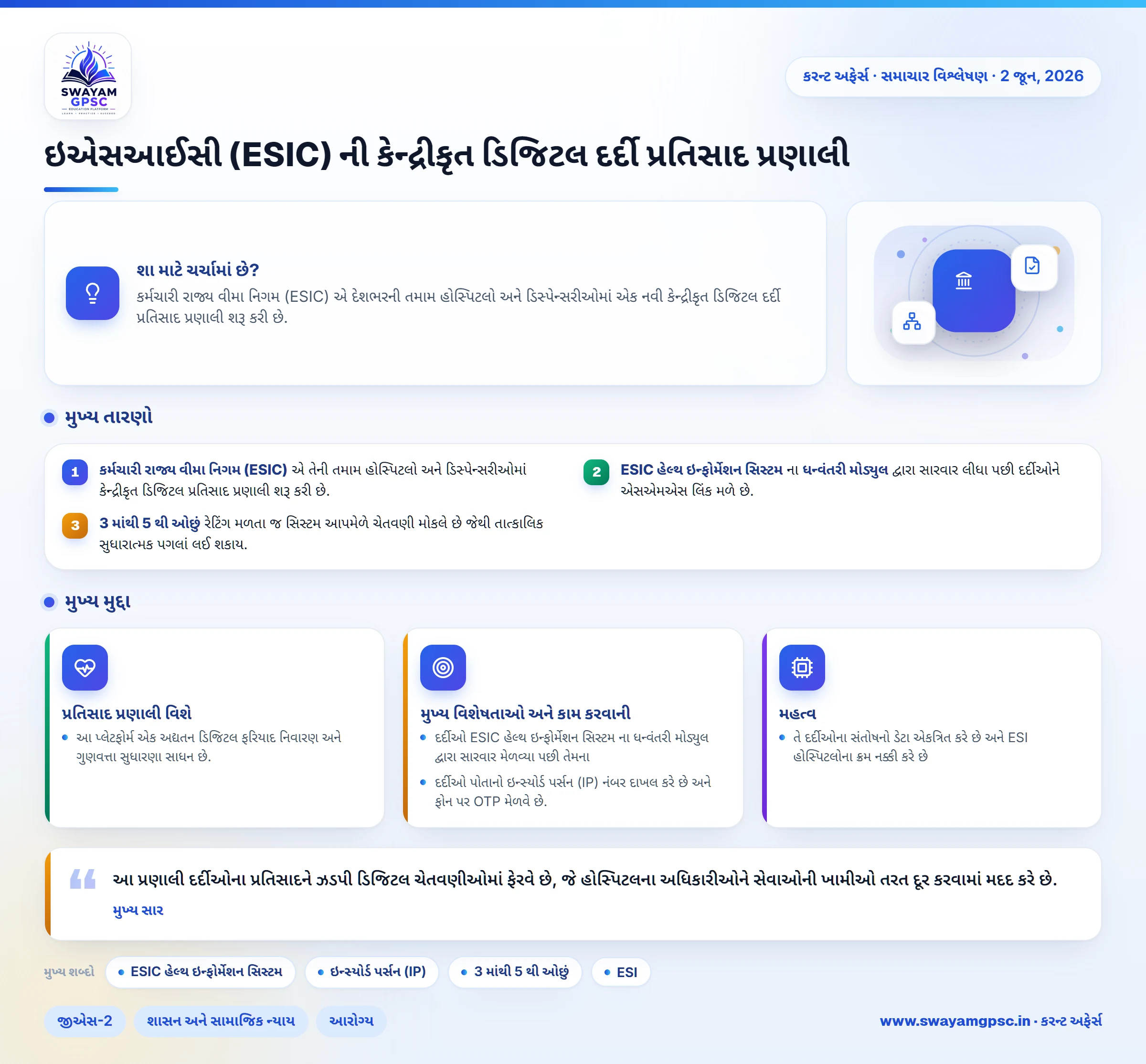ઇએસઆઈસી (ESIC) ની કેન્દ્રીકૃત ડિજિટલ દર્દી પ્રતિસાદ પ્રણાલી